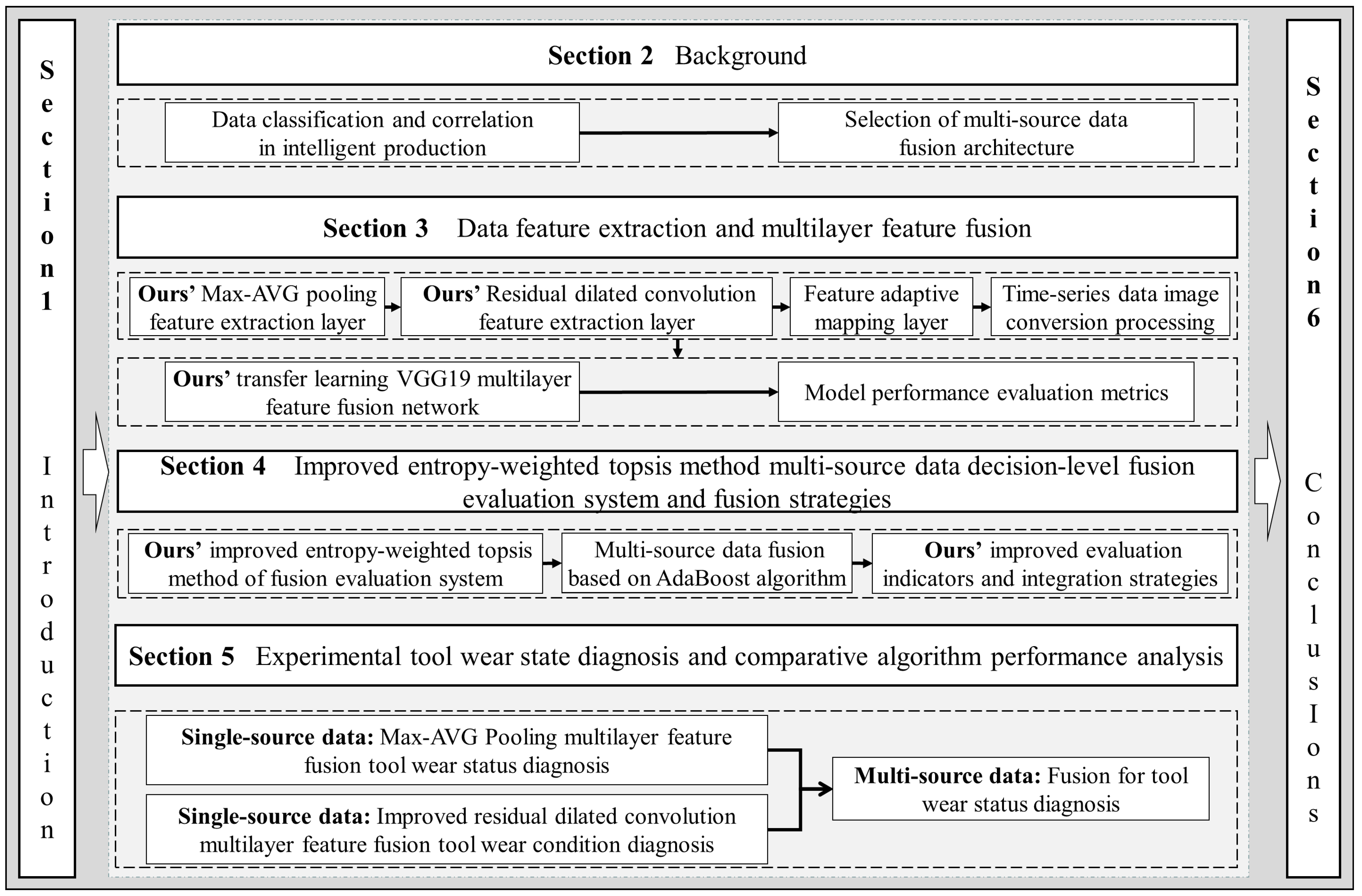 Sensors 22 06391 g001 550