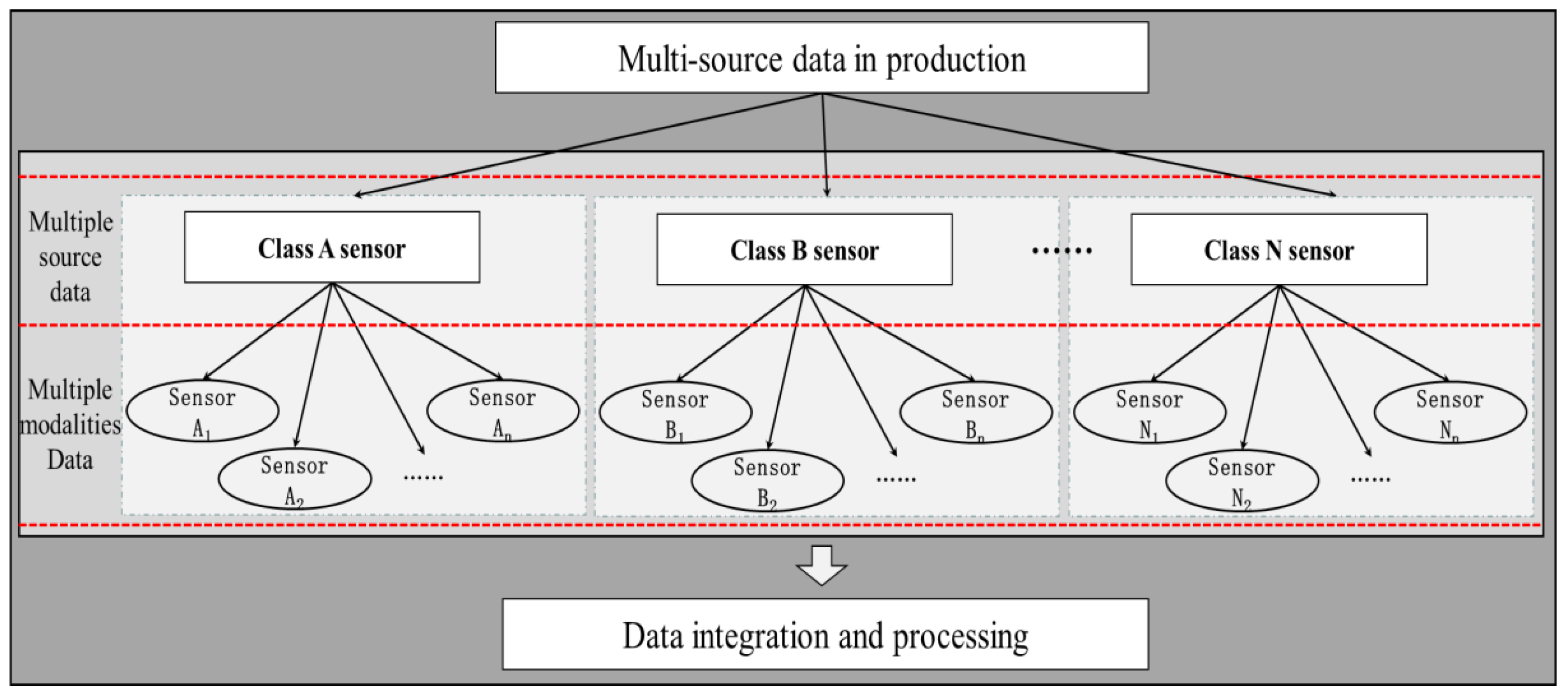 Sensors 22 06391 g002 550