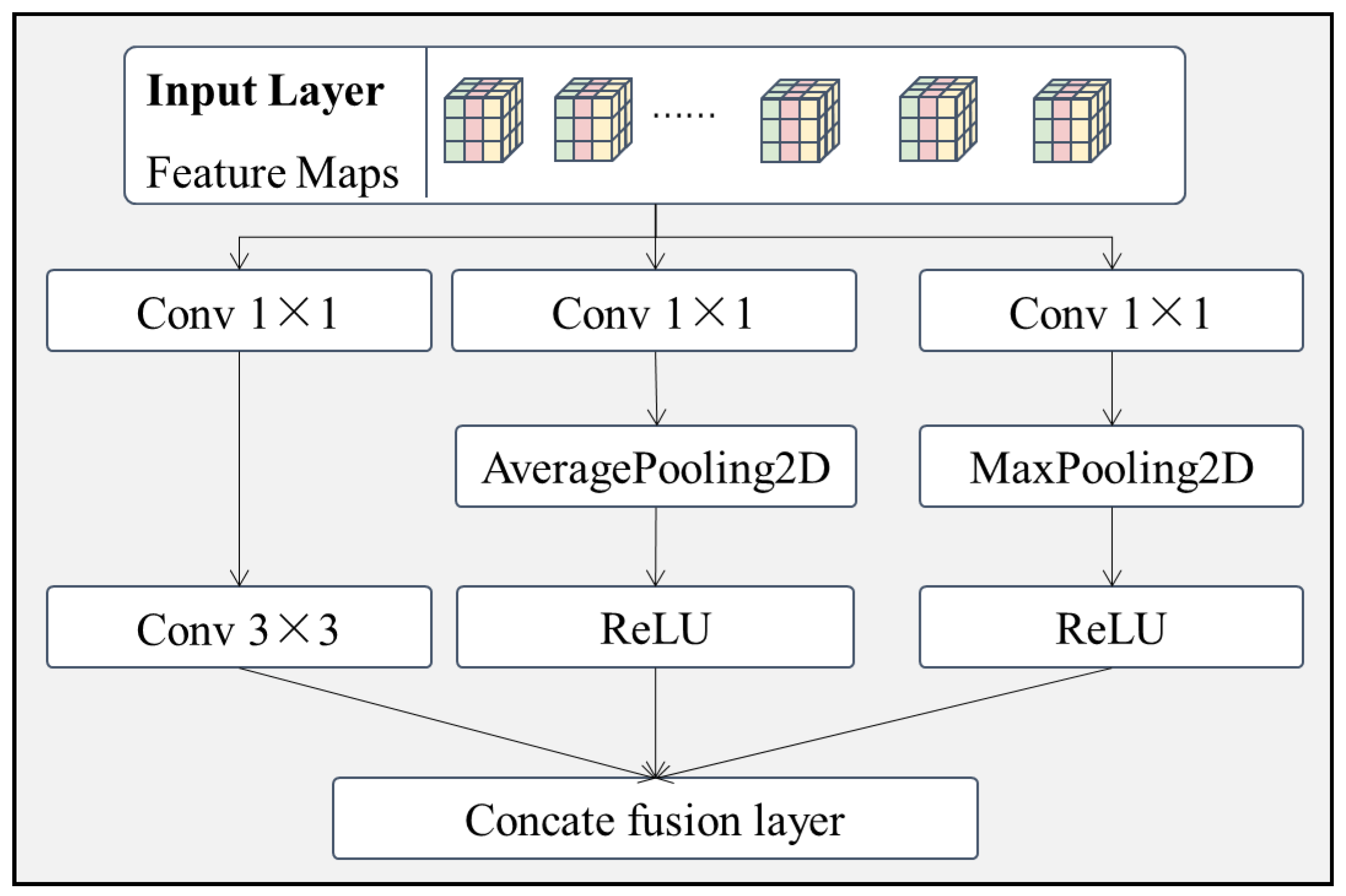Sensors 22 06391 g004 550