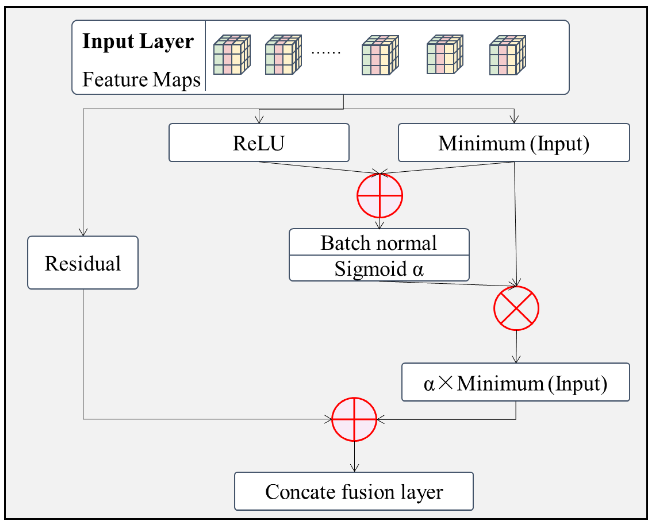 Sensors 22 06391 g006 550