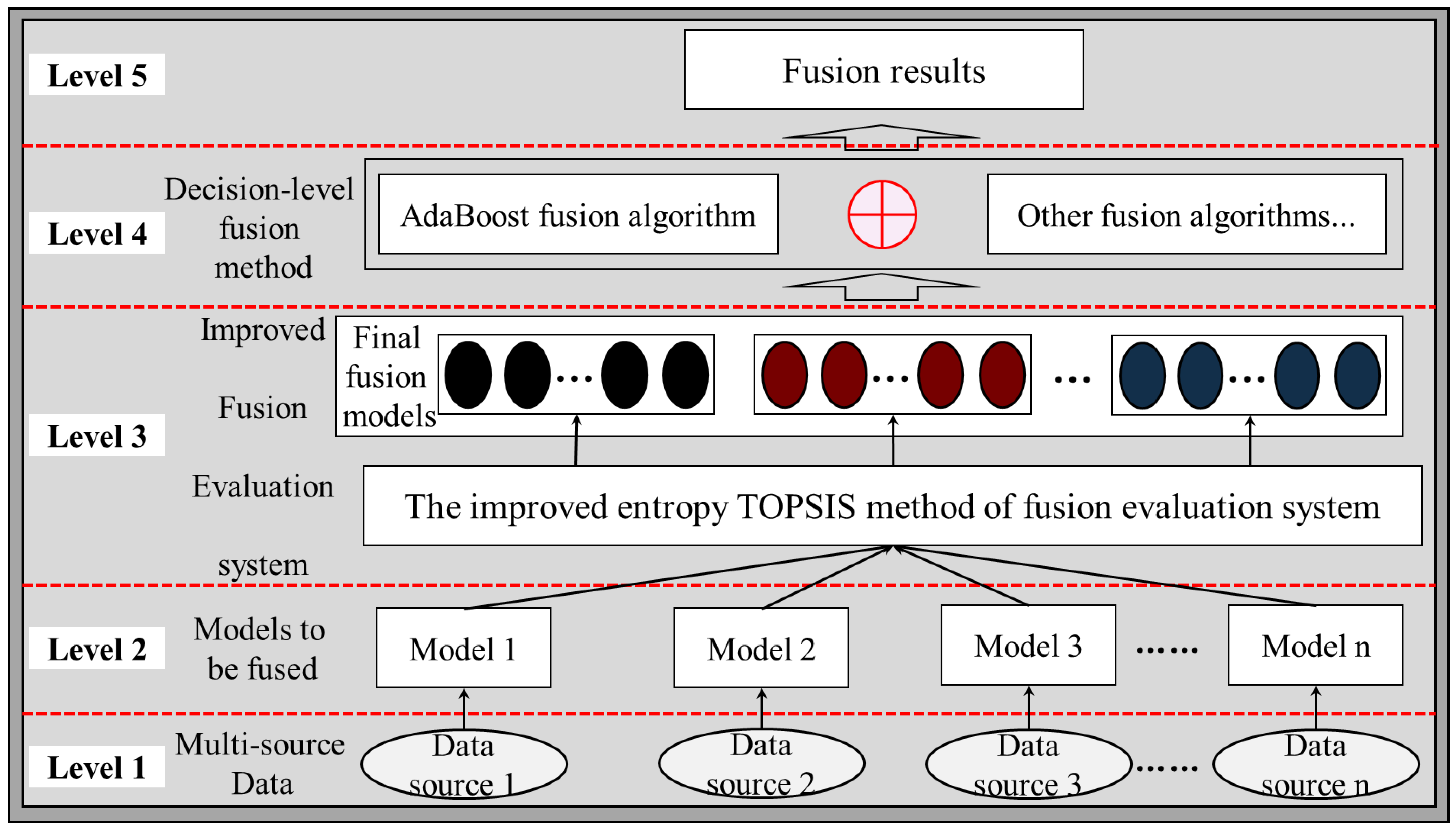 Sensors 22 06391 g008 550