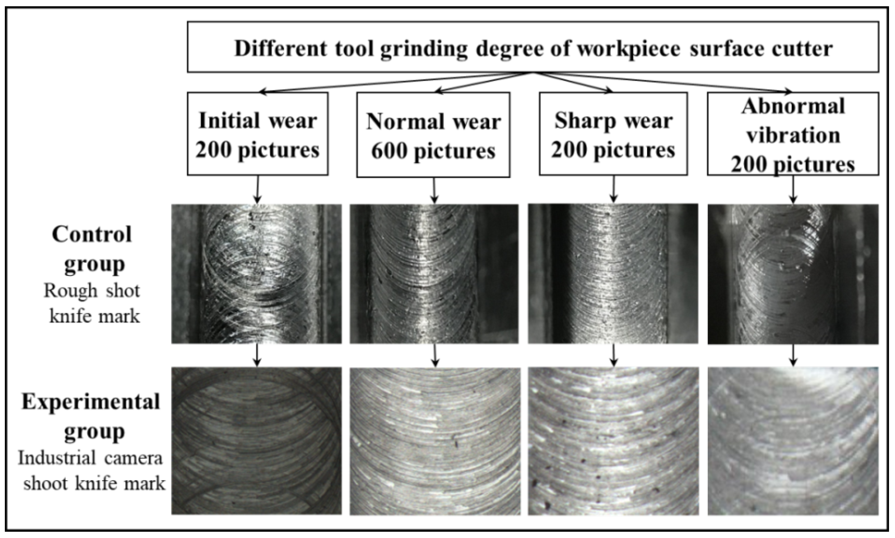 Sensors 22 06391 g010 550