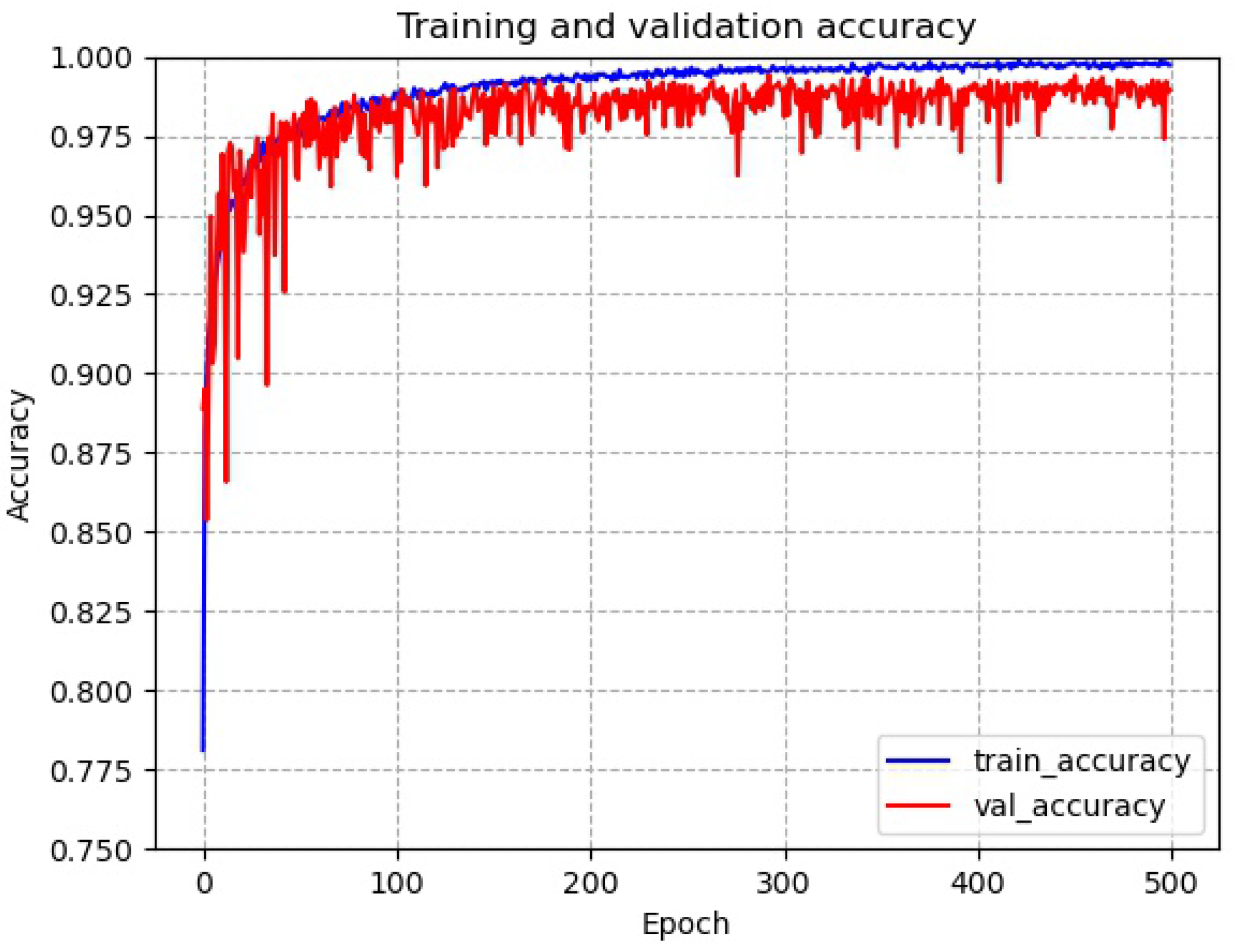 Sensors 22 06391 g011 550
