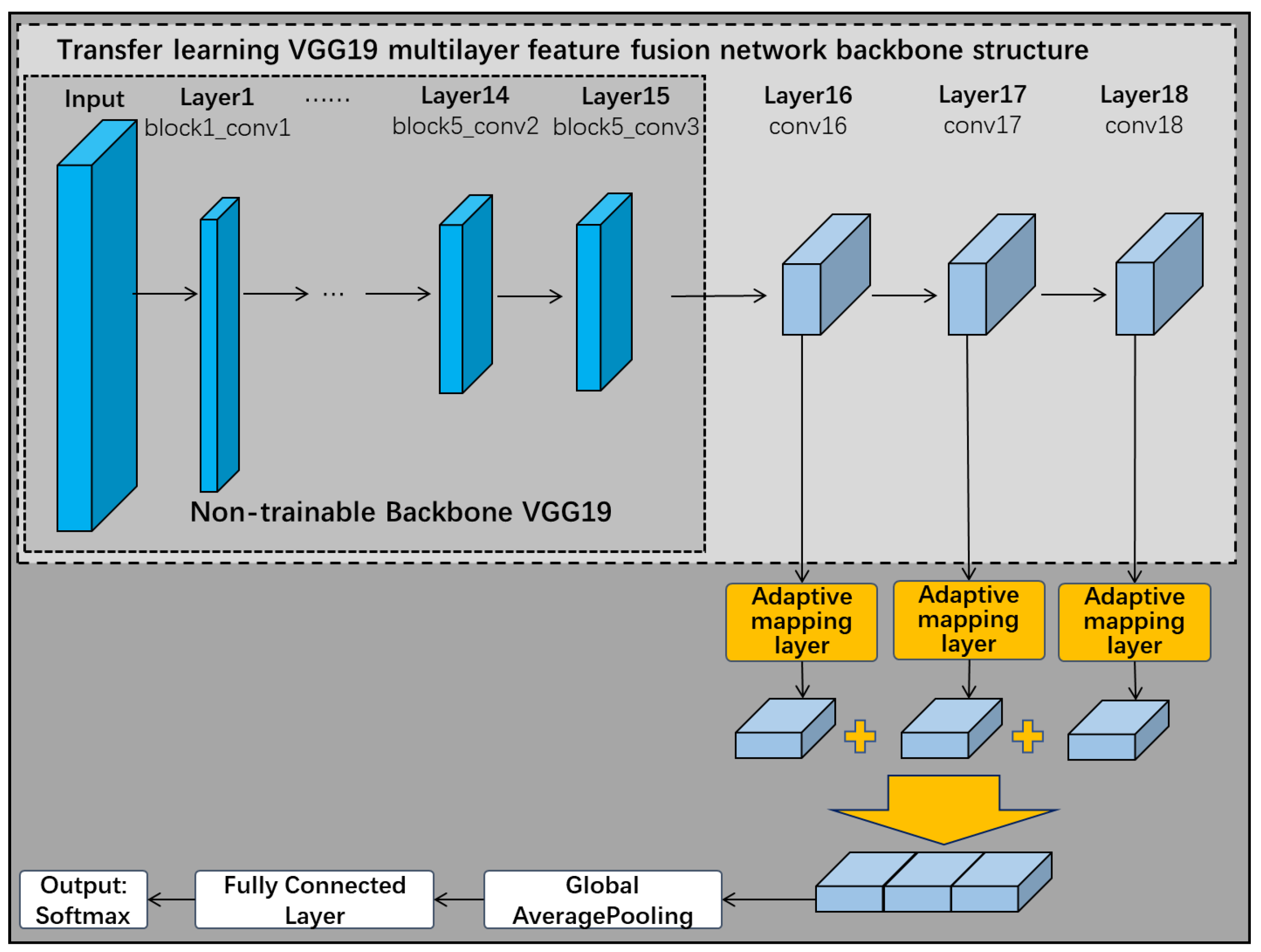 Sensors 22 06391 g014 550