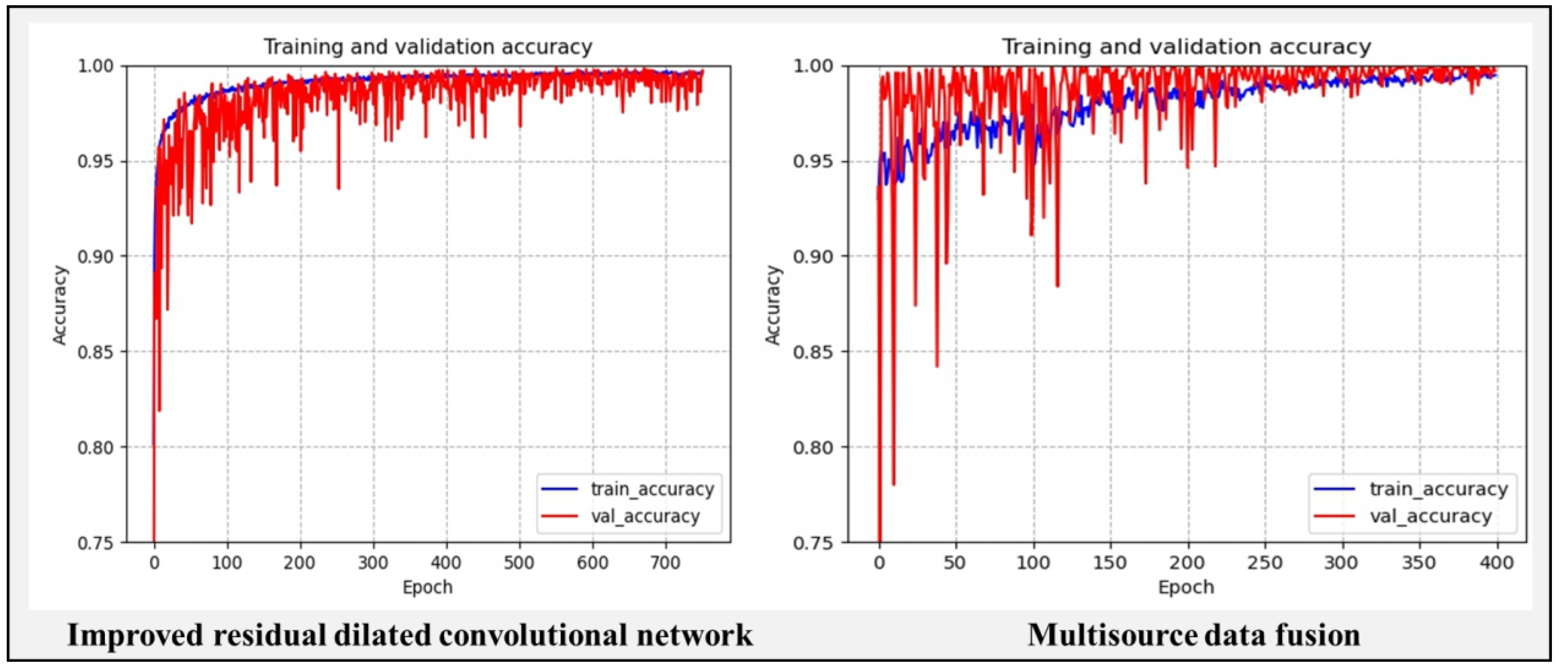 Sensors 22 06391 g019 550
