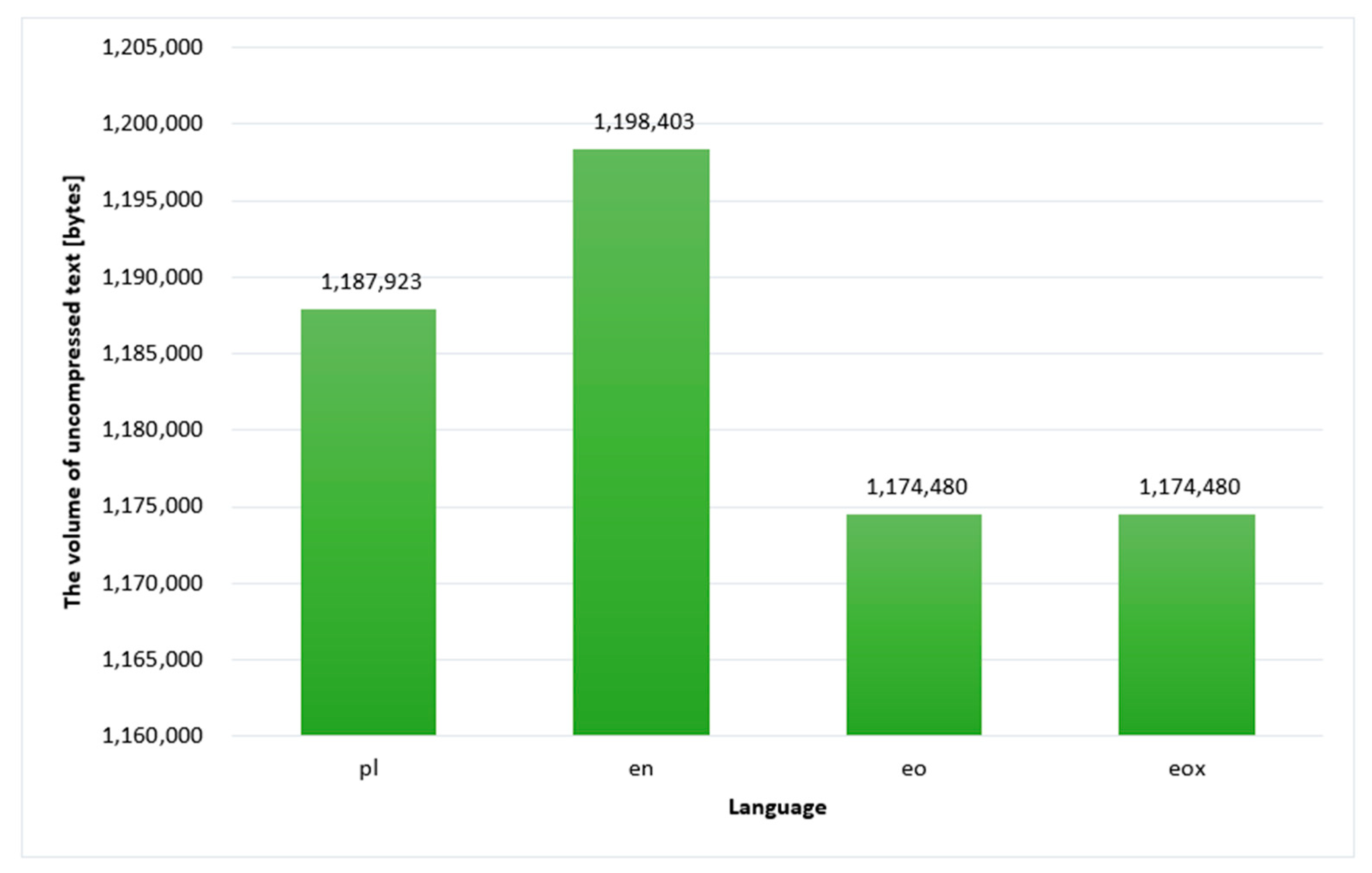 Sensors 22 06393 g003 Sensors 22 06393 g003