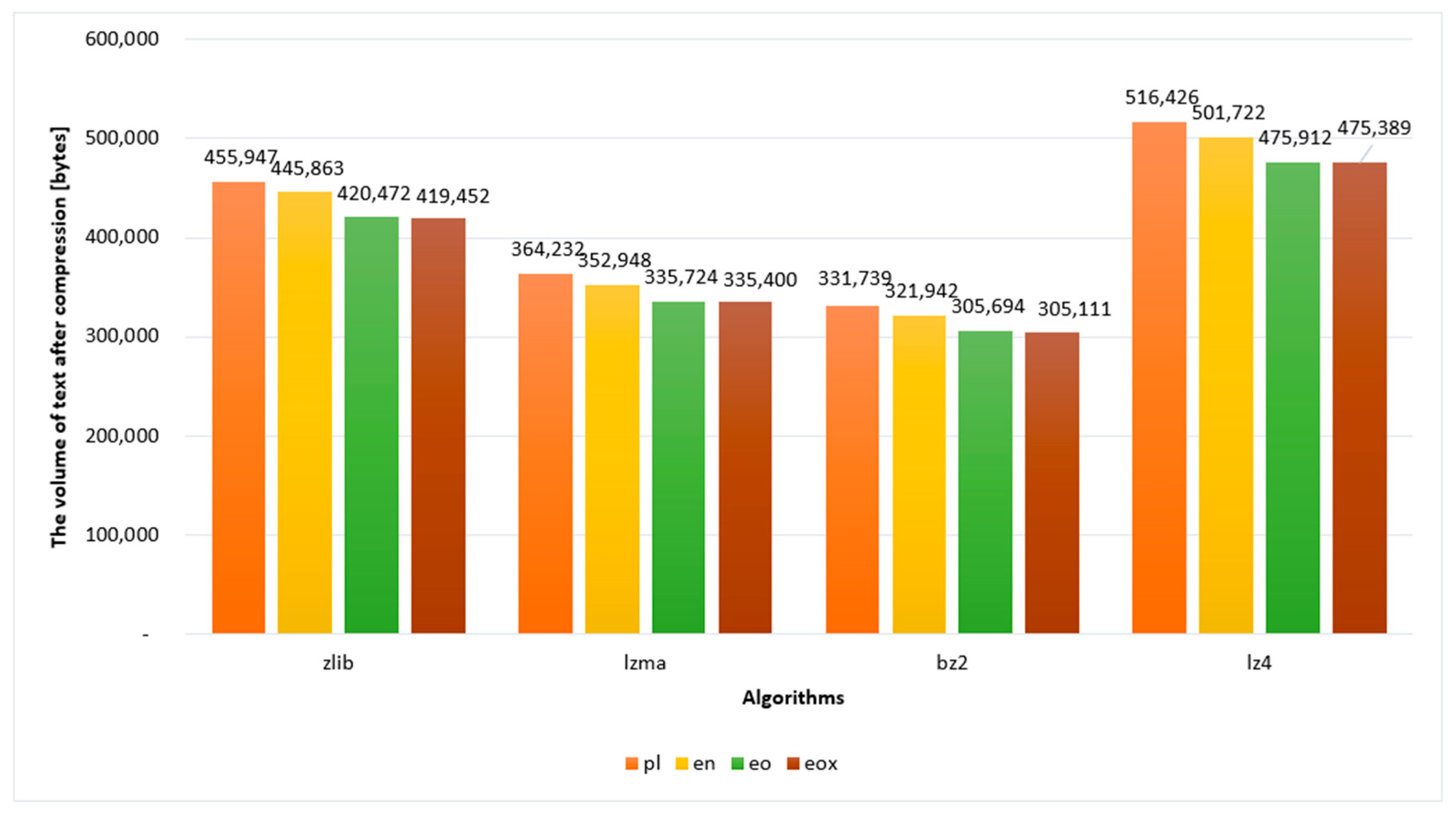 Sensors 22 06393 g004 Sensors 22 06393 g004