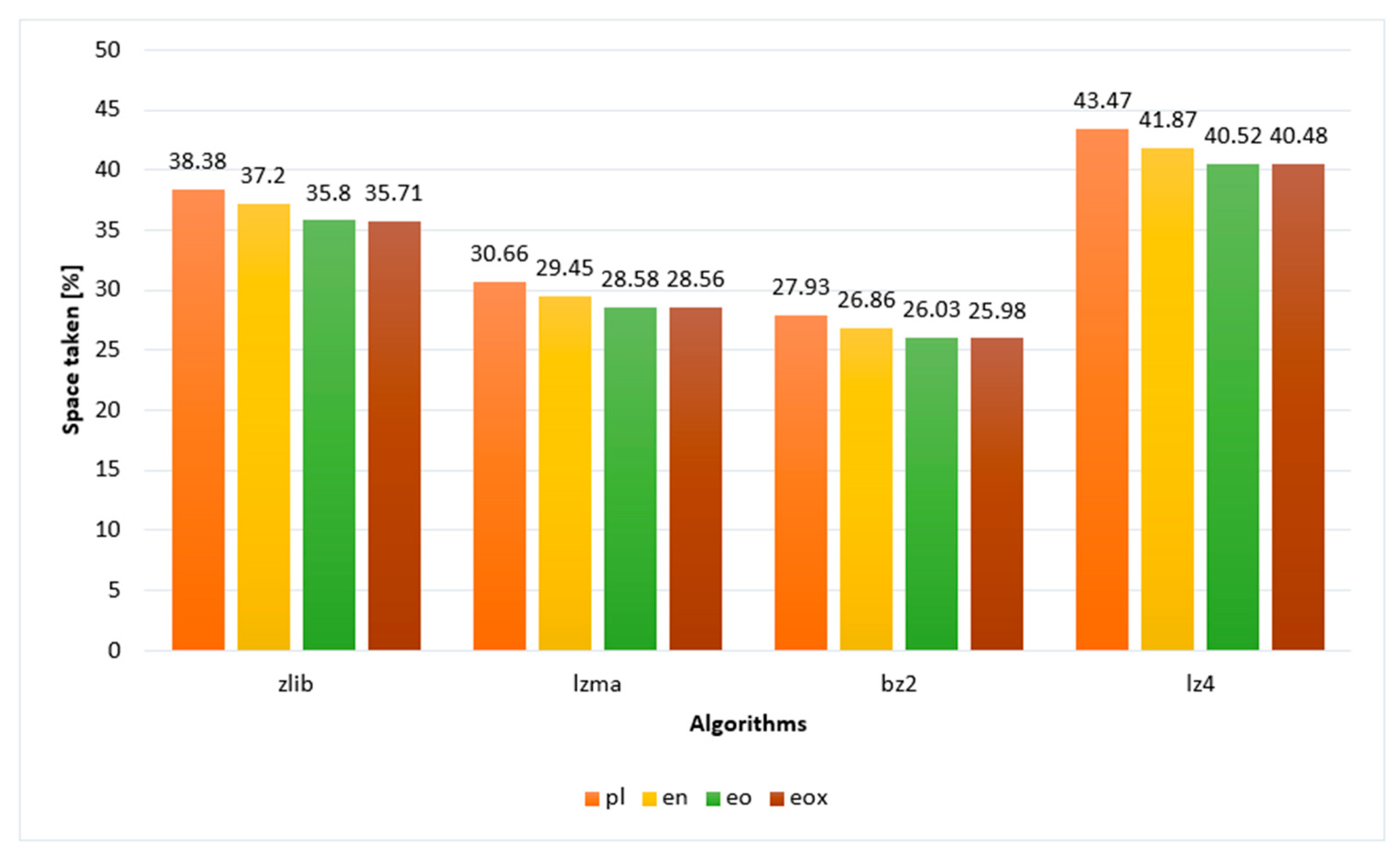 Sensors 22 06393 g005 Sensors 22 06393 g005
