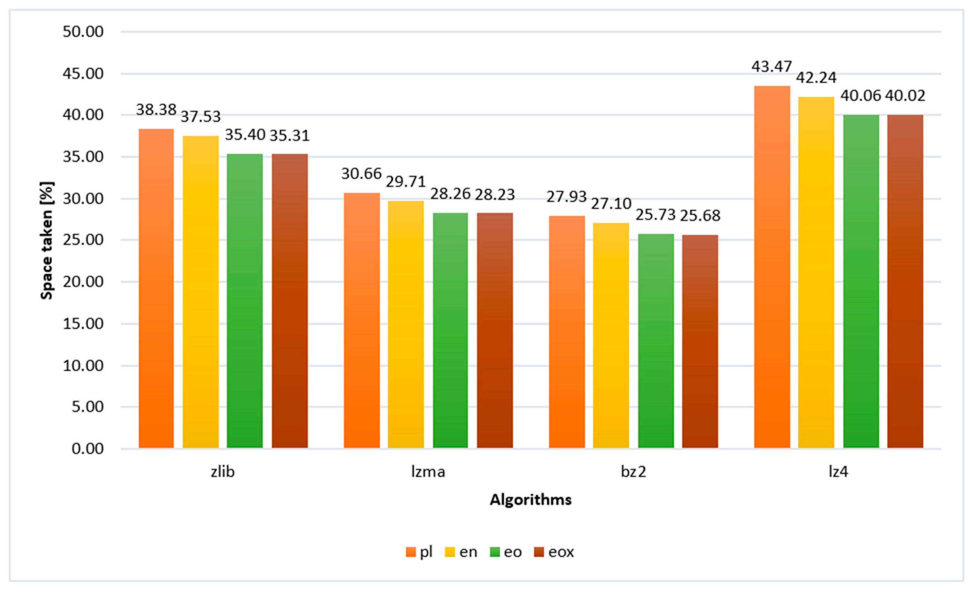 Sensors 22 06393 g006 Sensors 22 06393 g006