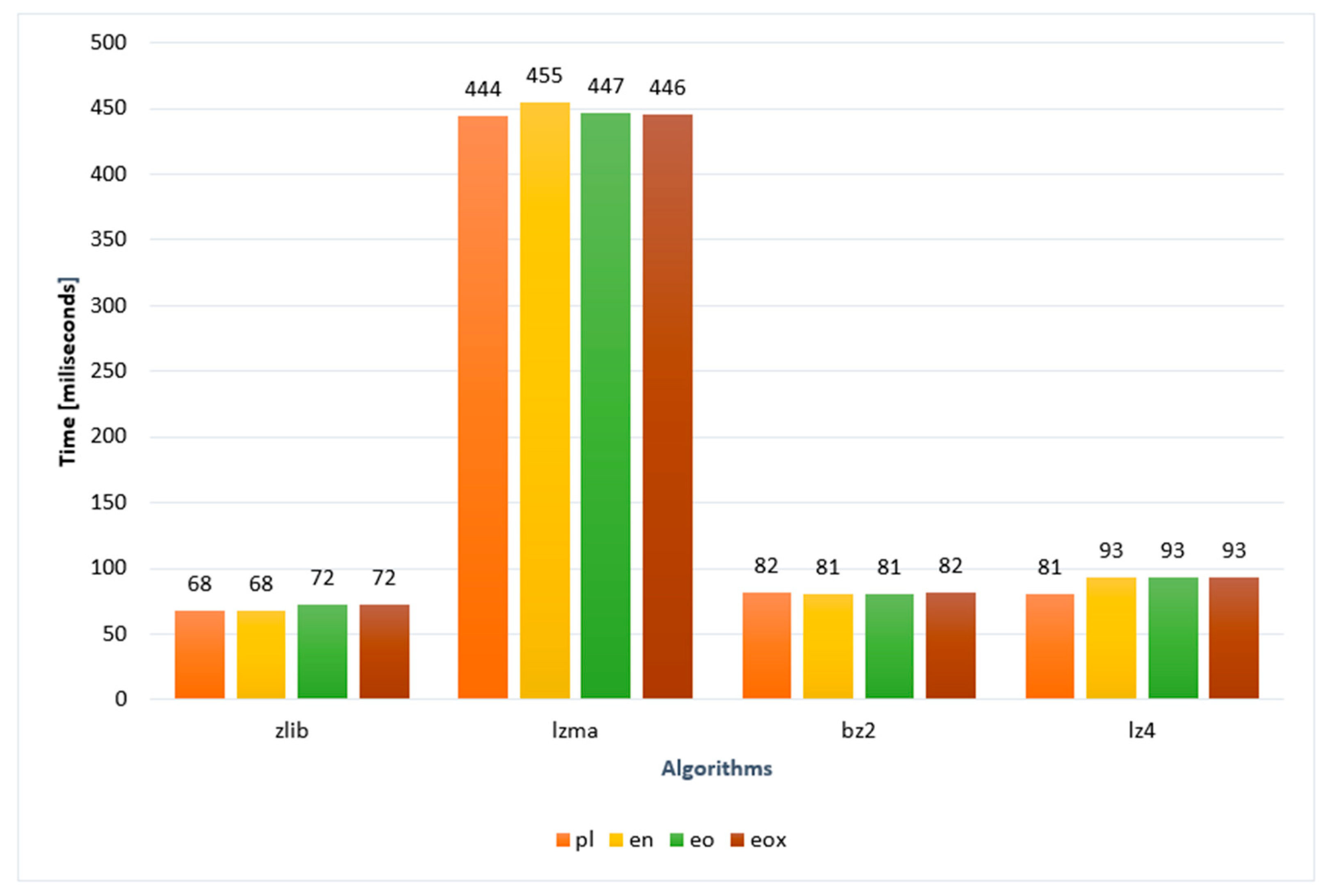 Sensors 22 06393 g007 Sensors 22 06393 g007