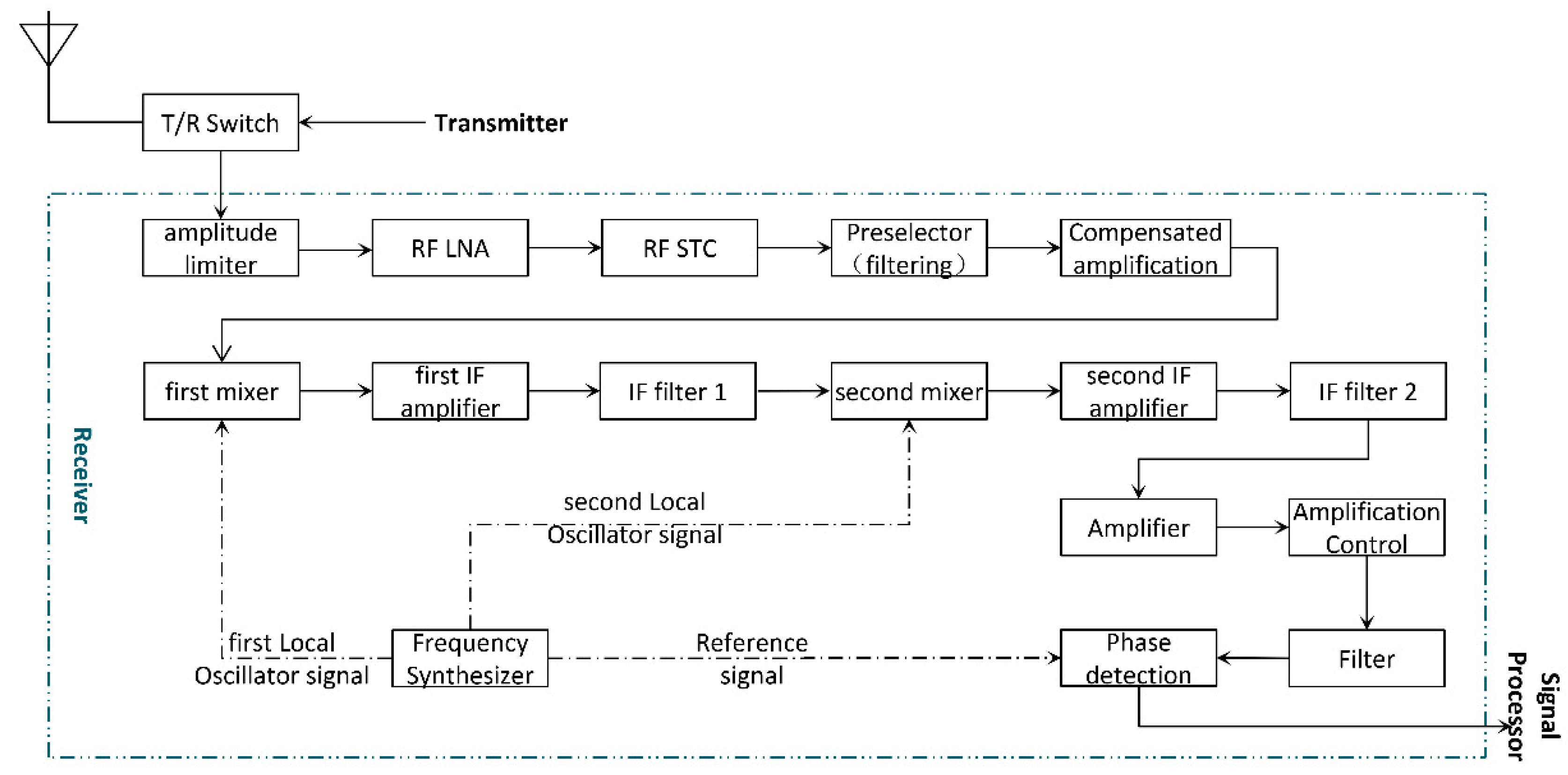 Sensors 22 06396 g002