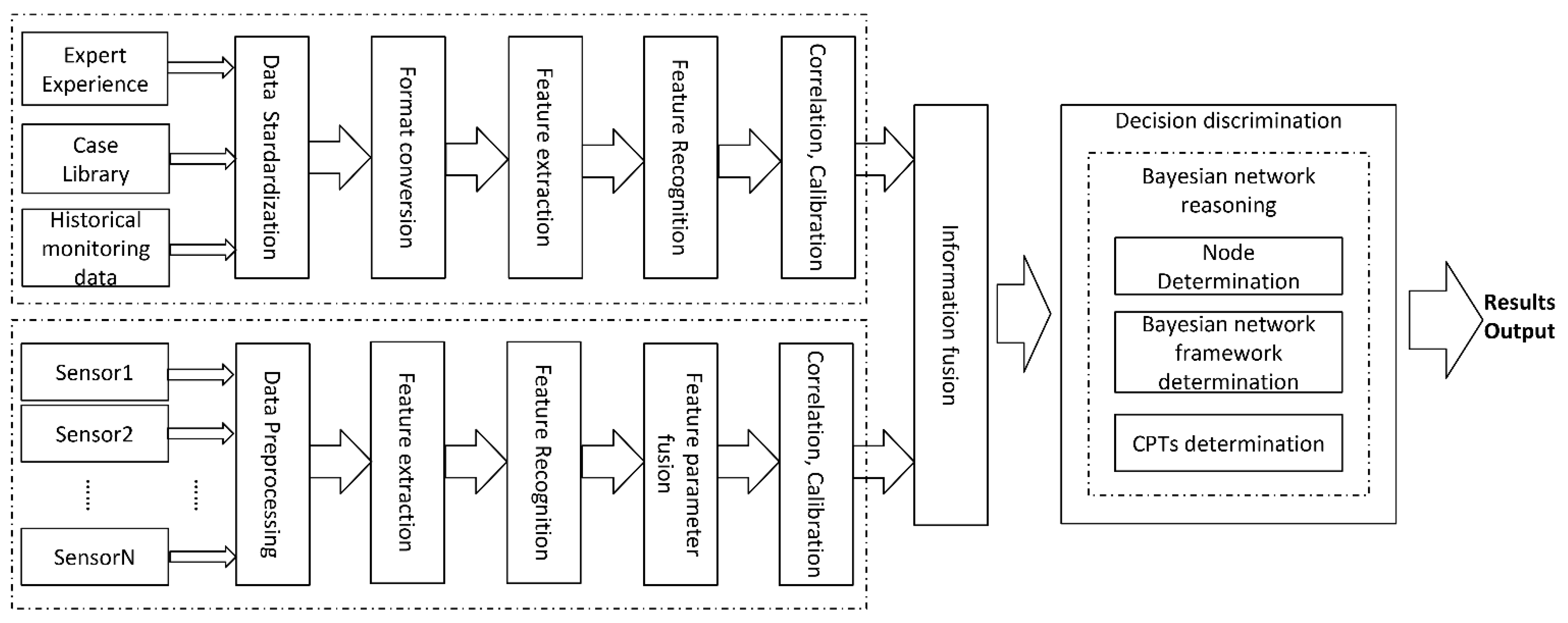 Sensors 22 06396 g003