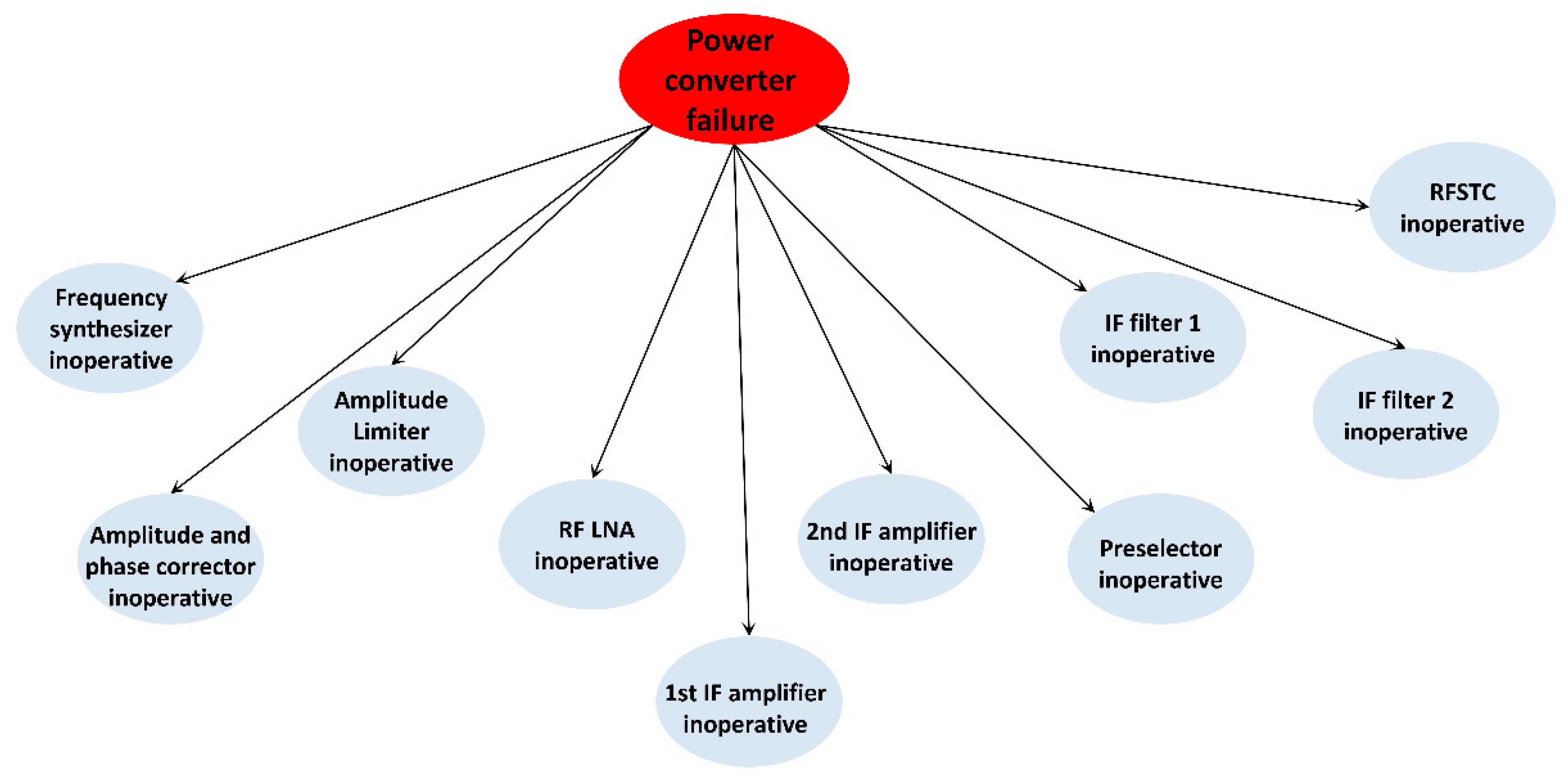 Sensors 22 06396 g005