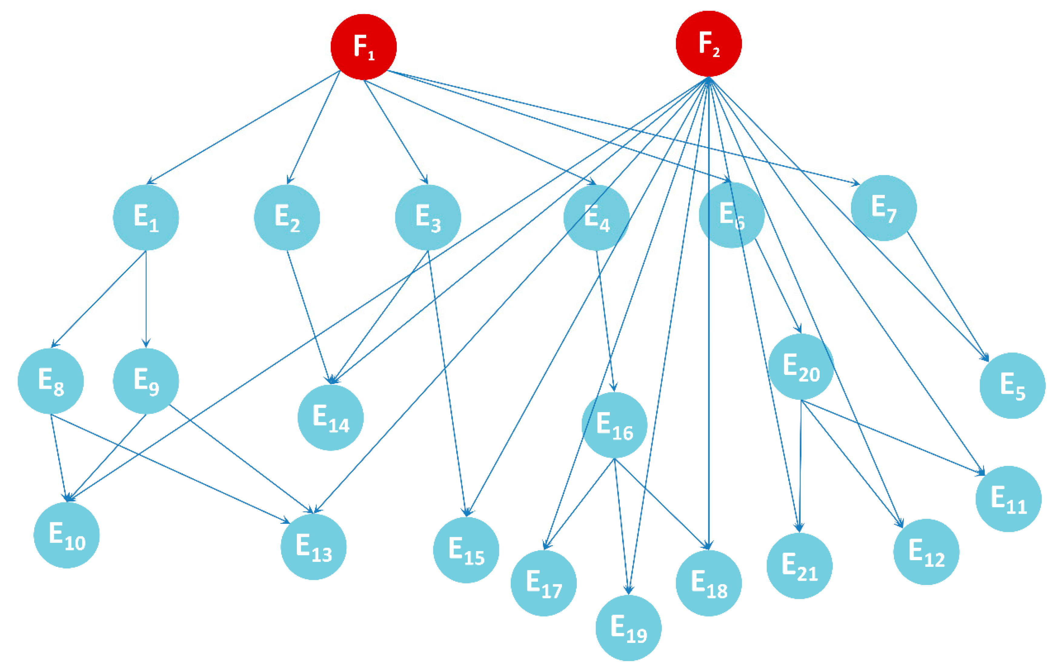 Application of a Bayesian Network Based on Multi-Source Information ...