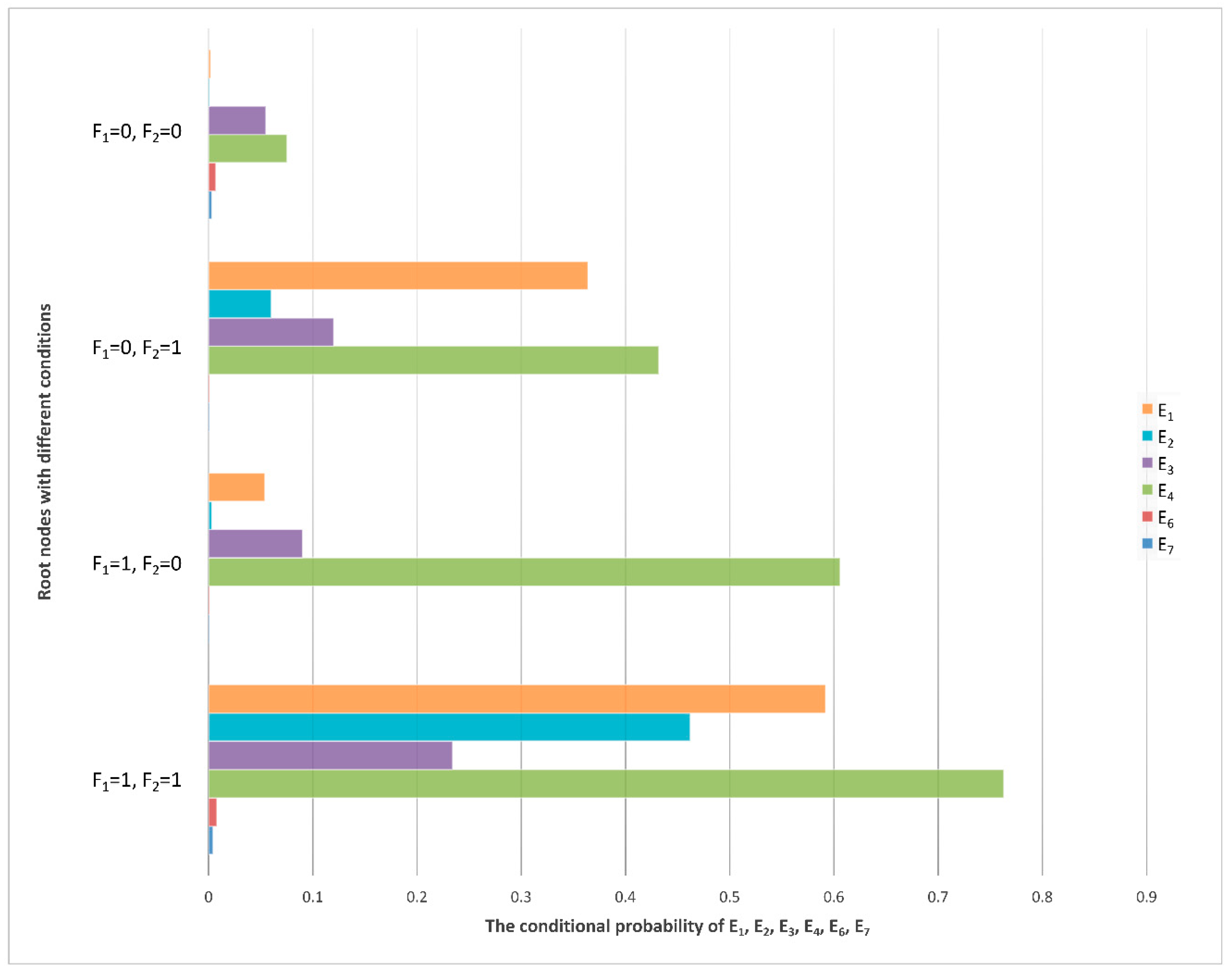 Sensors 22 06396 g008