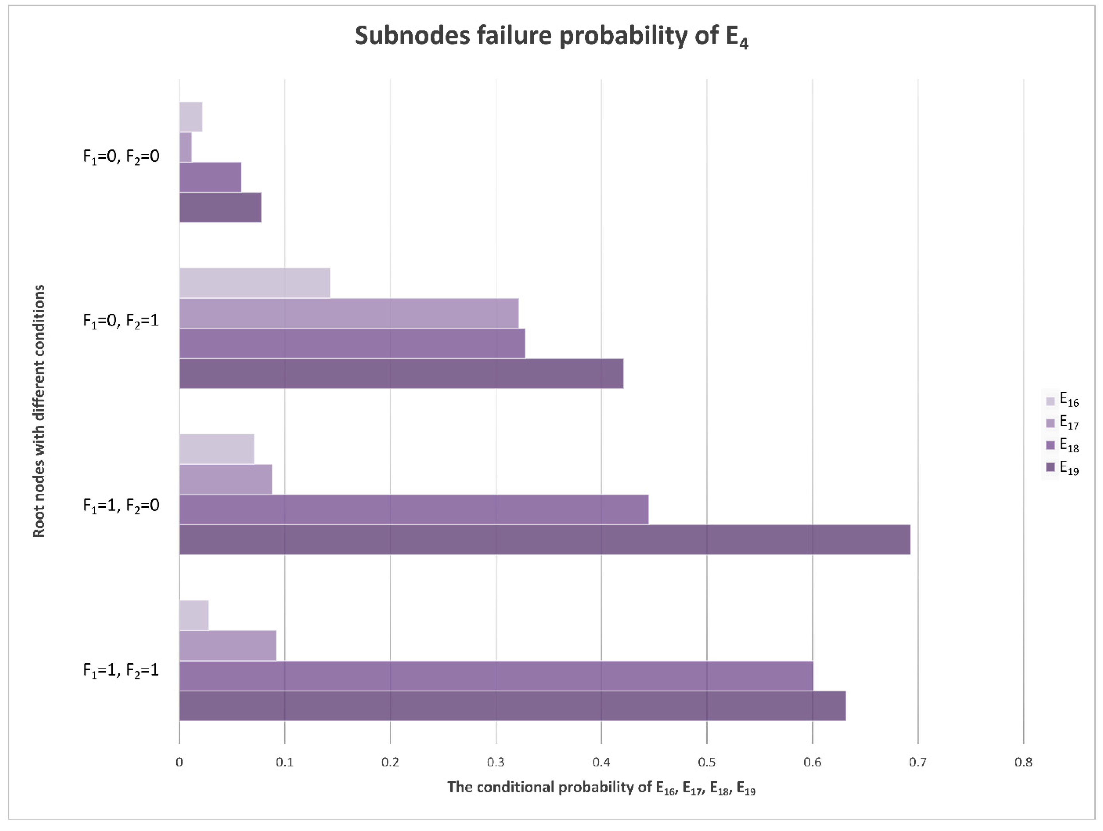 Sensors 22 06396 g009