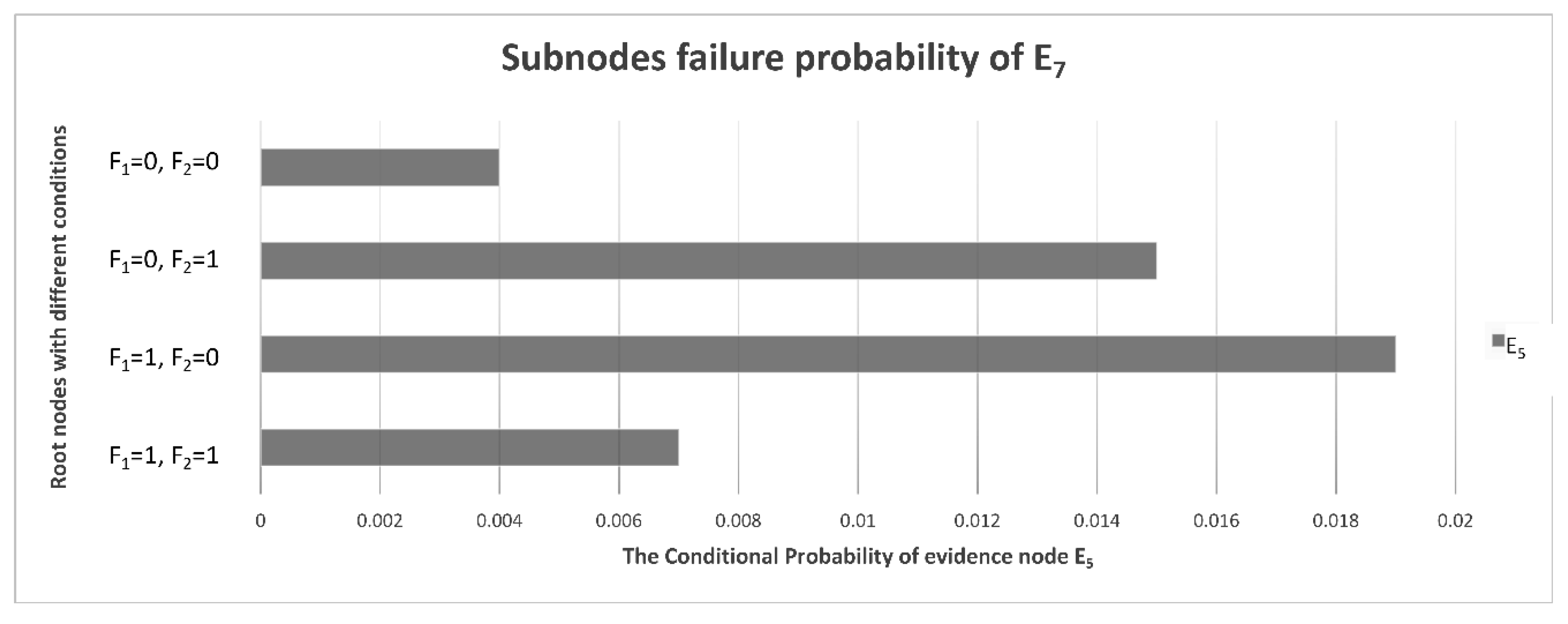 Sensors 22 06396 g010
