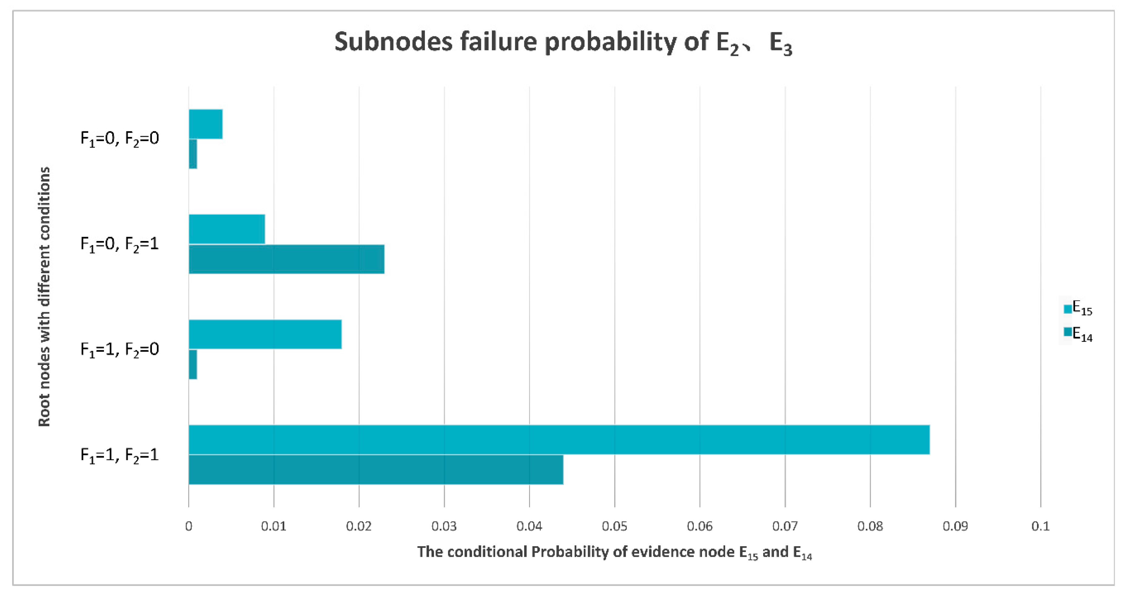 Sensors 22 06396 g012