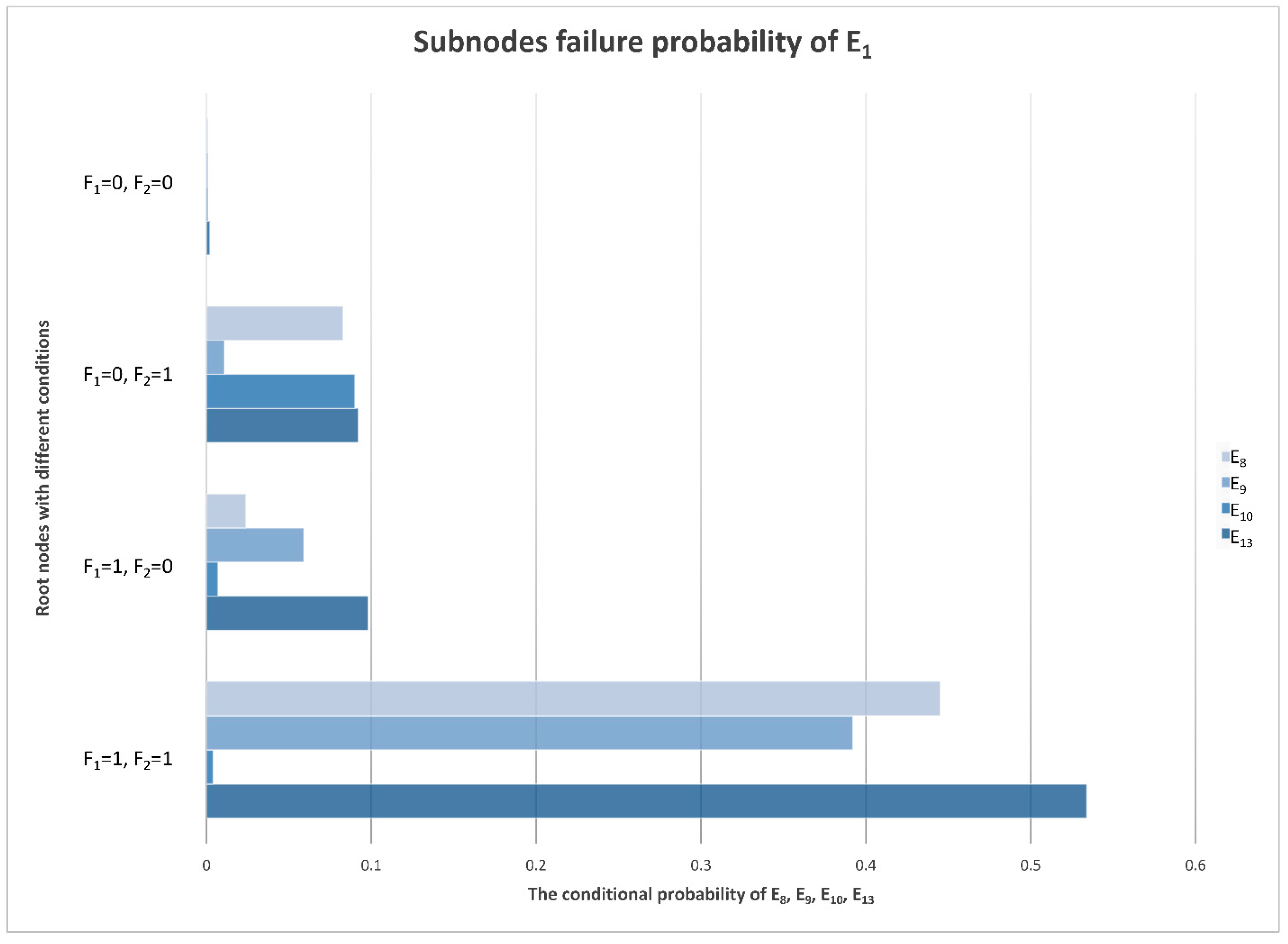 Sensors 22 06396 g013