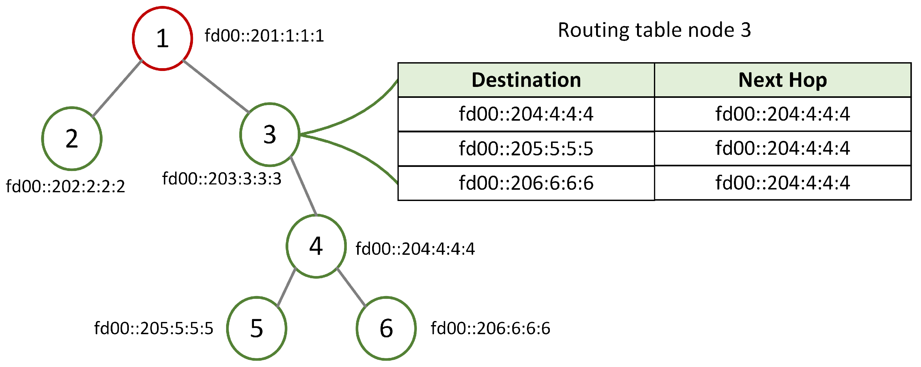 Sensors 22 06397 g001 550