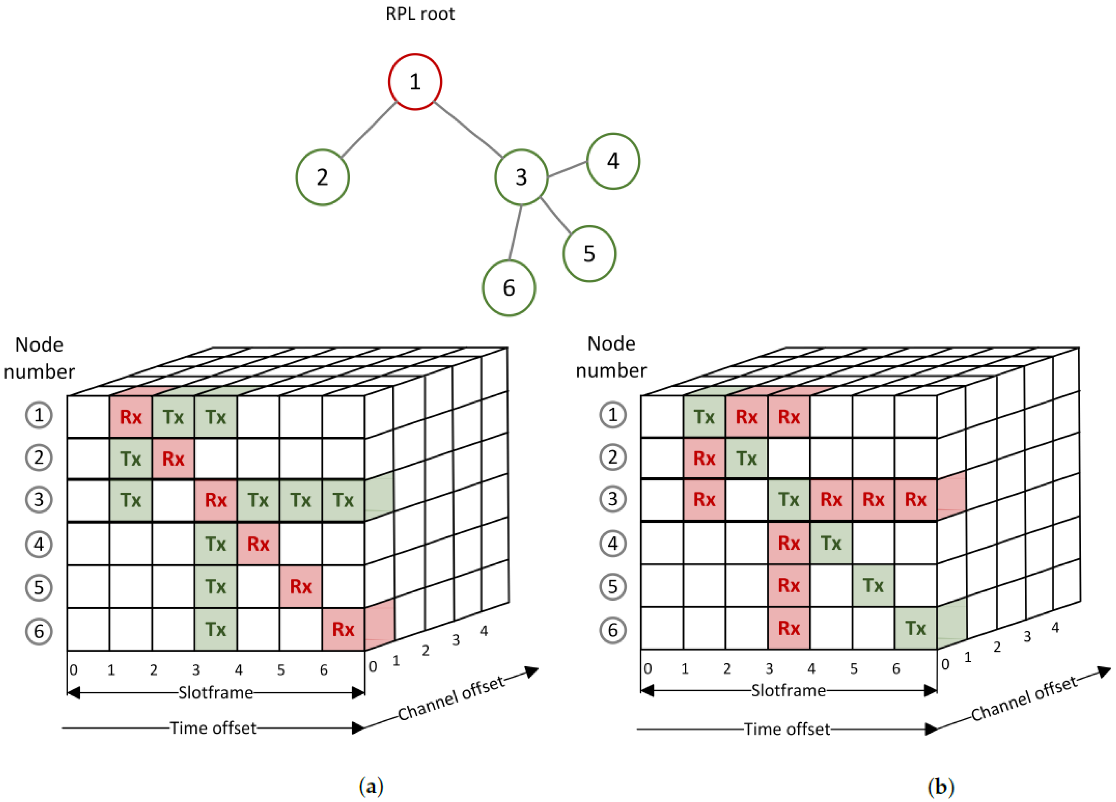Sensors 22 06397 g002 550