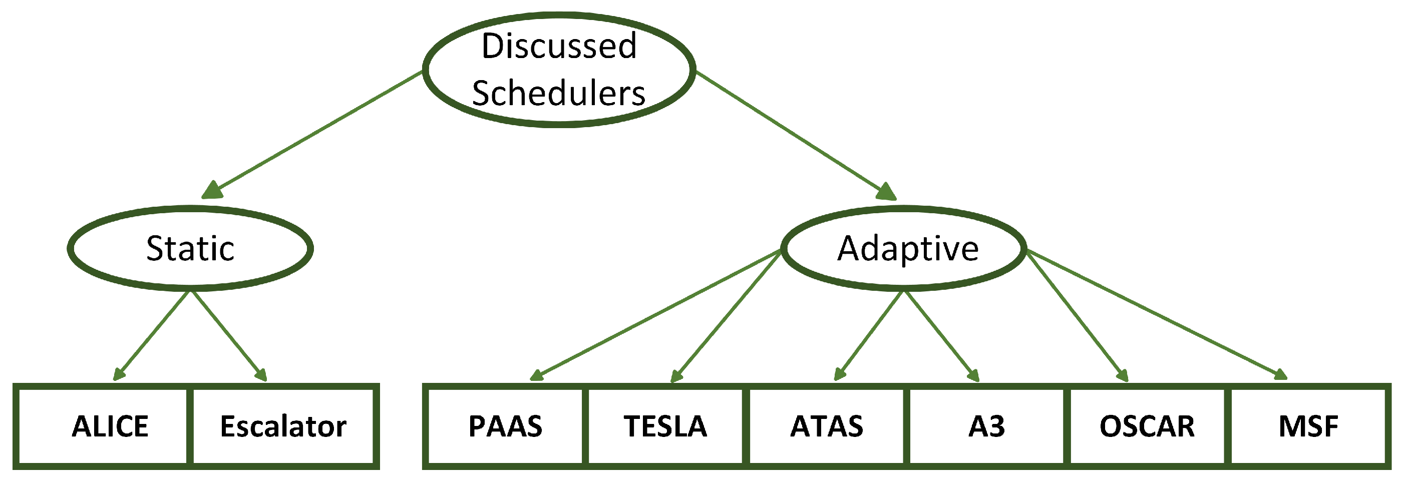 Sensors 22 06397 g003 550