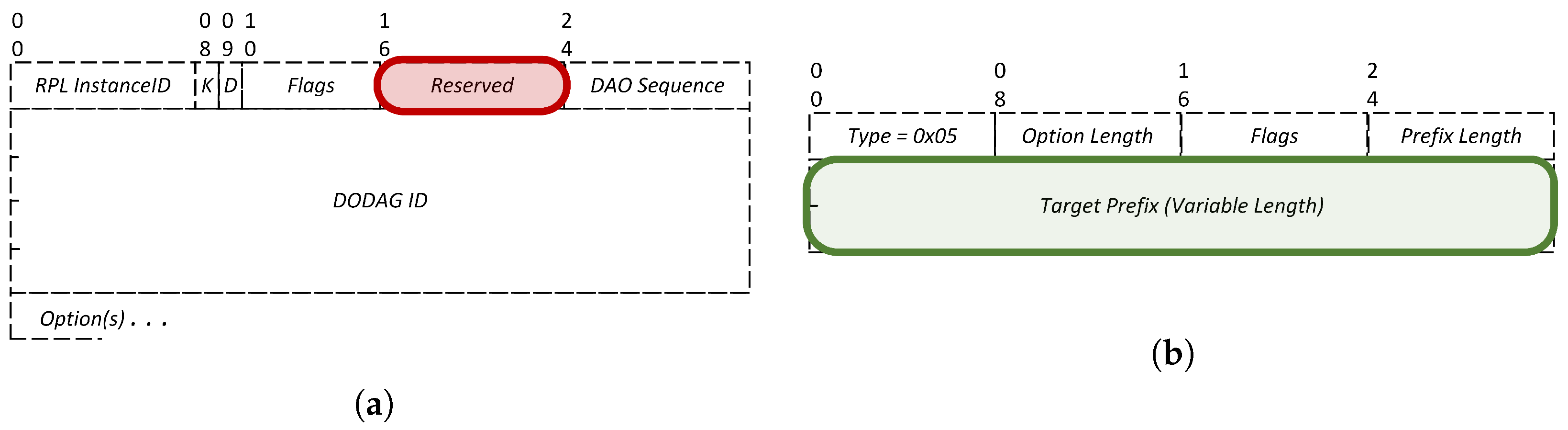 Sensors 22 06397 g005 550