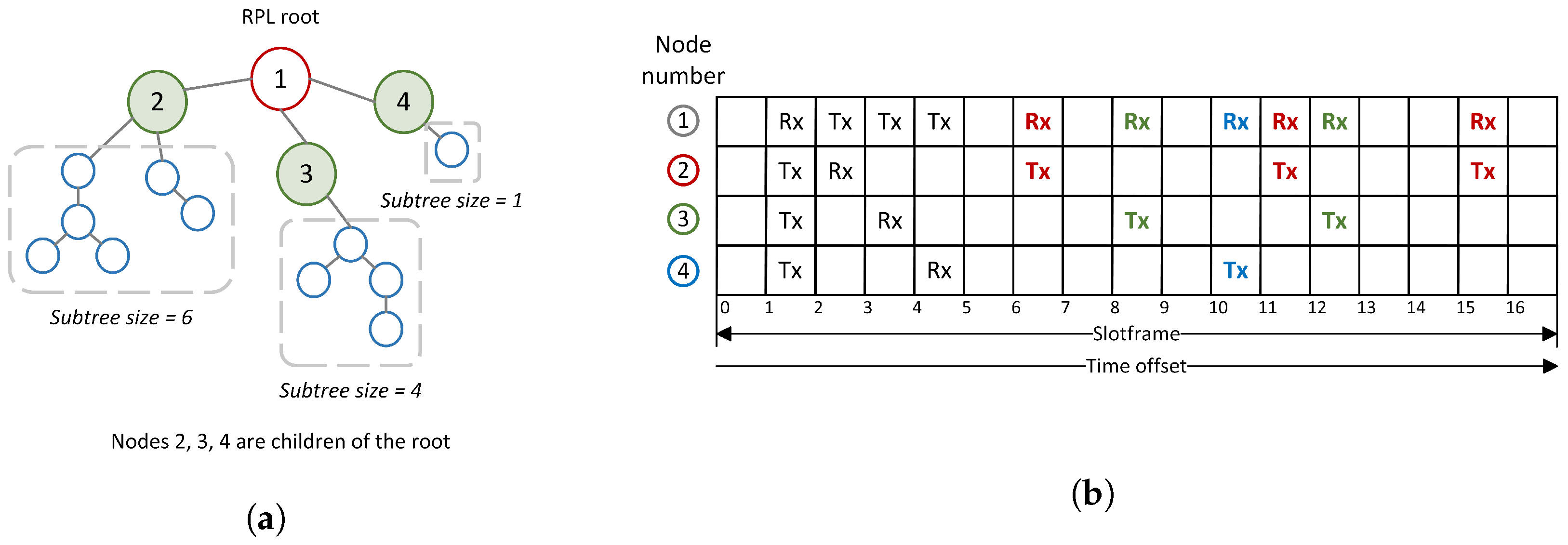 Sensors 22 06397 g006 550
