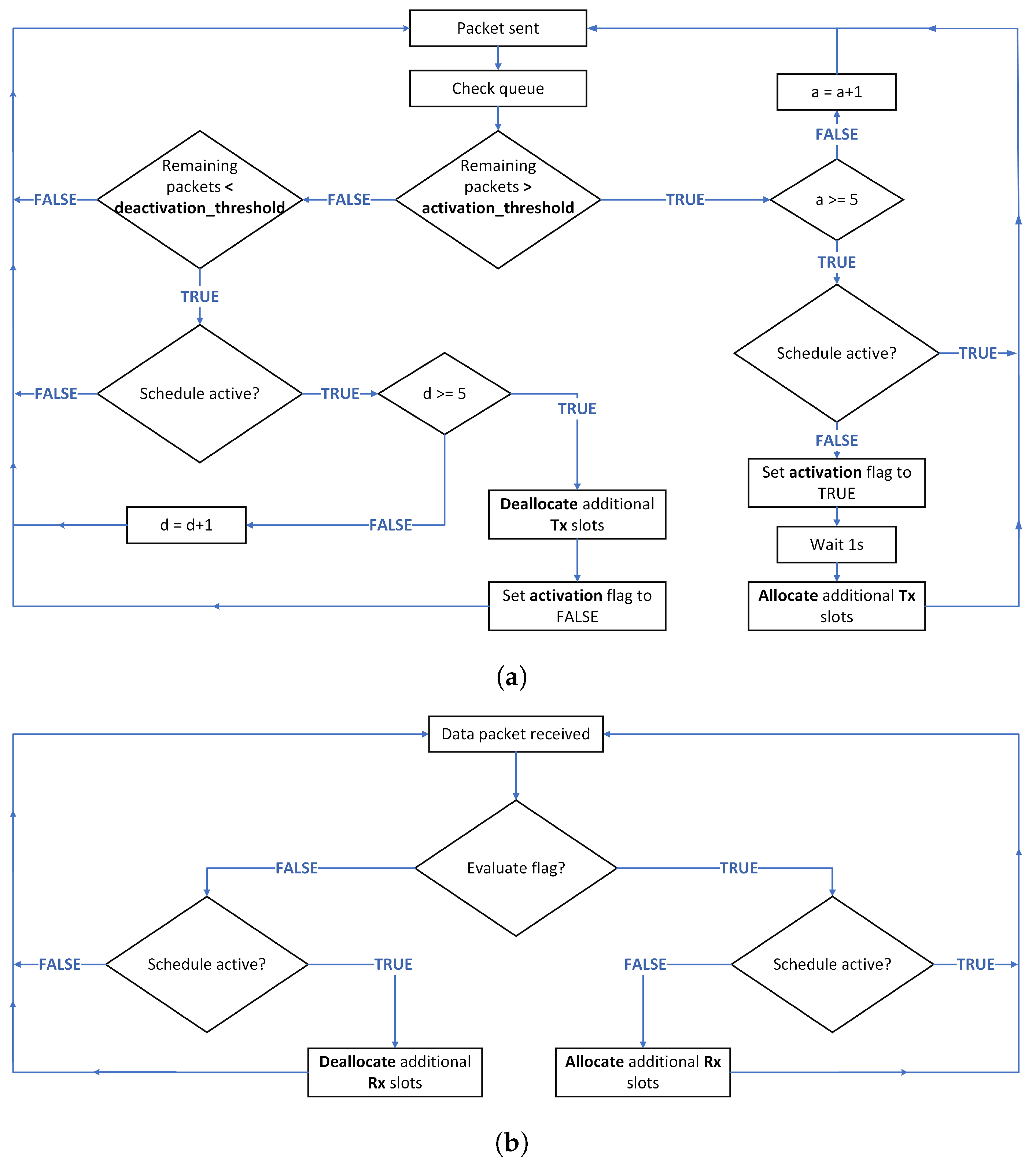 Sensors 22 06397 g007 550