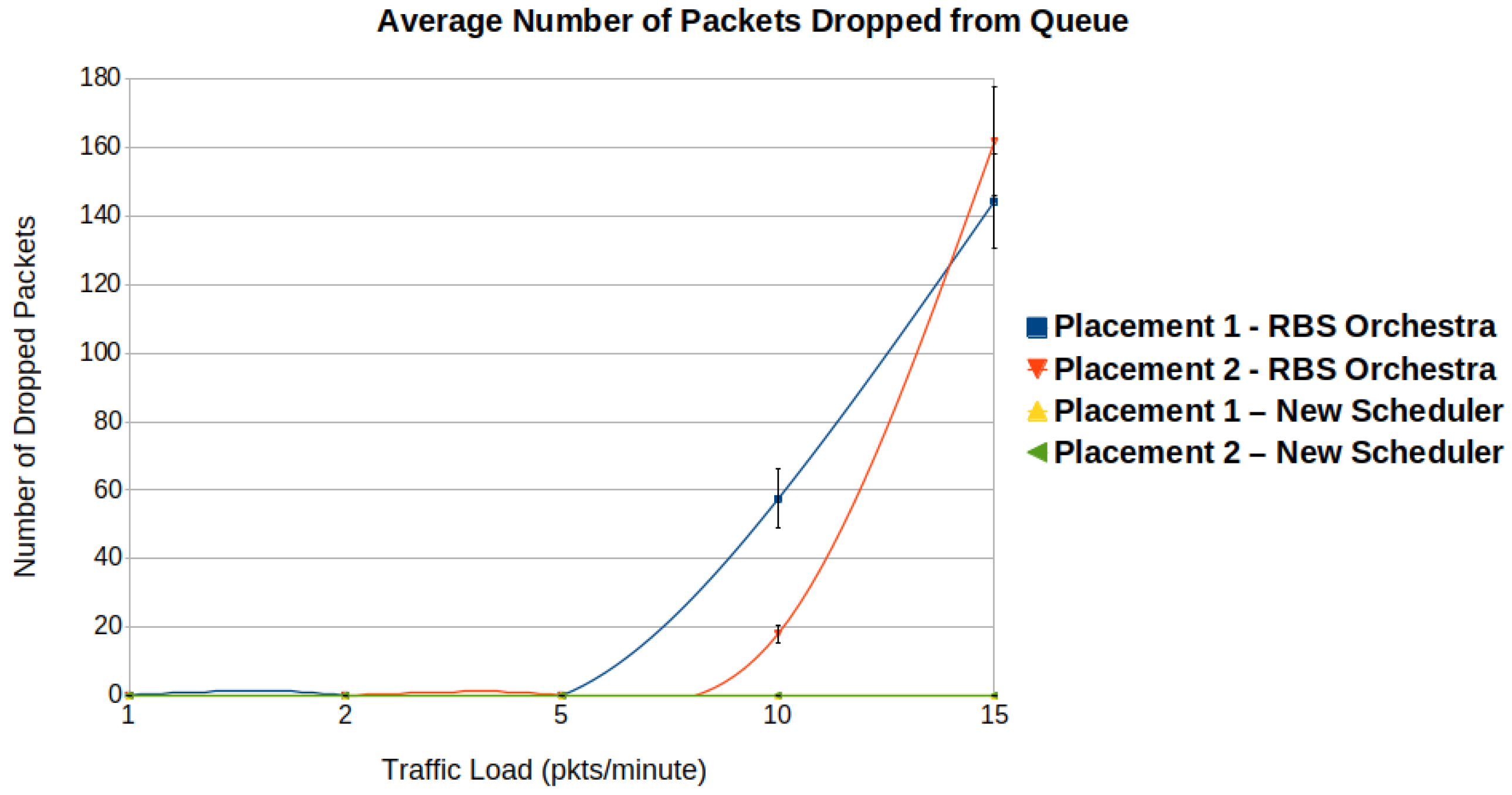 Sensors 22 06397 g010 550
