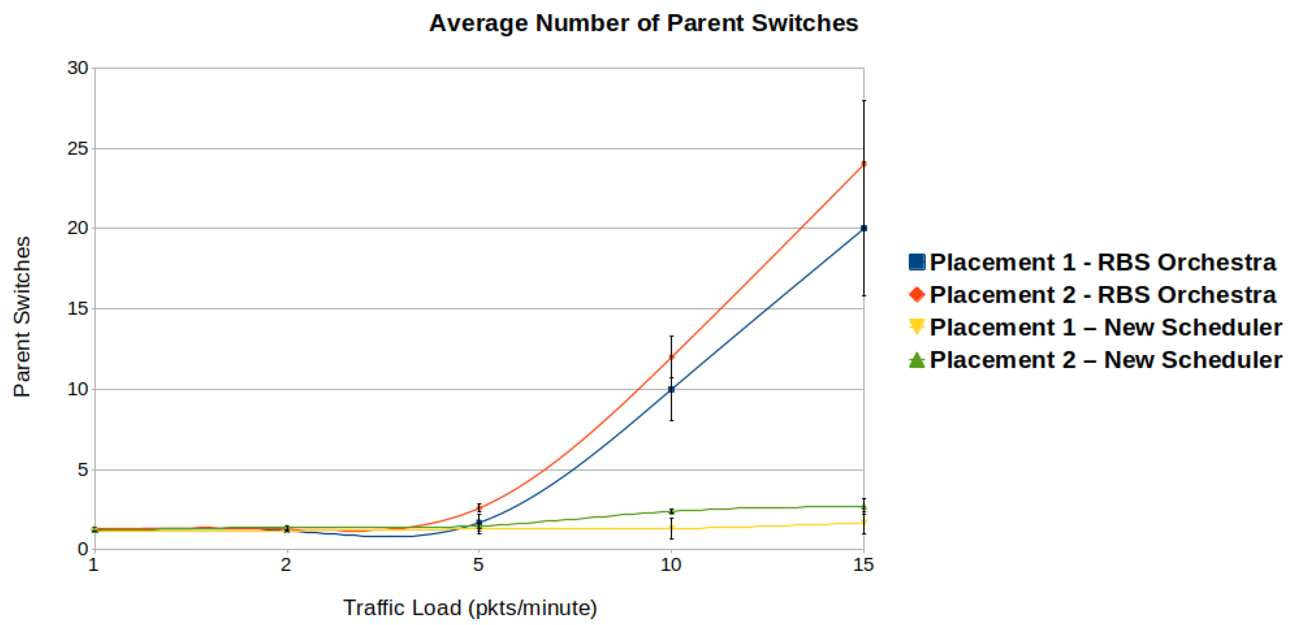Sensors 22 06397 g015 550
