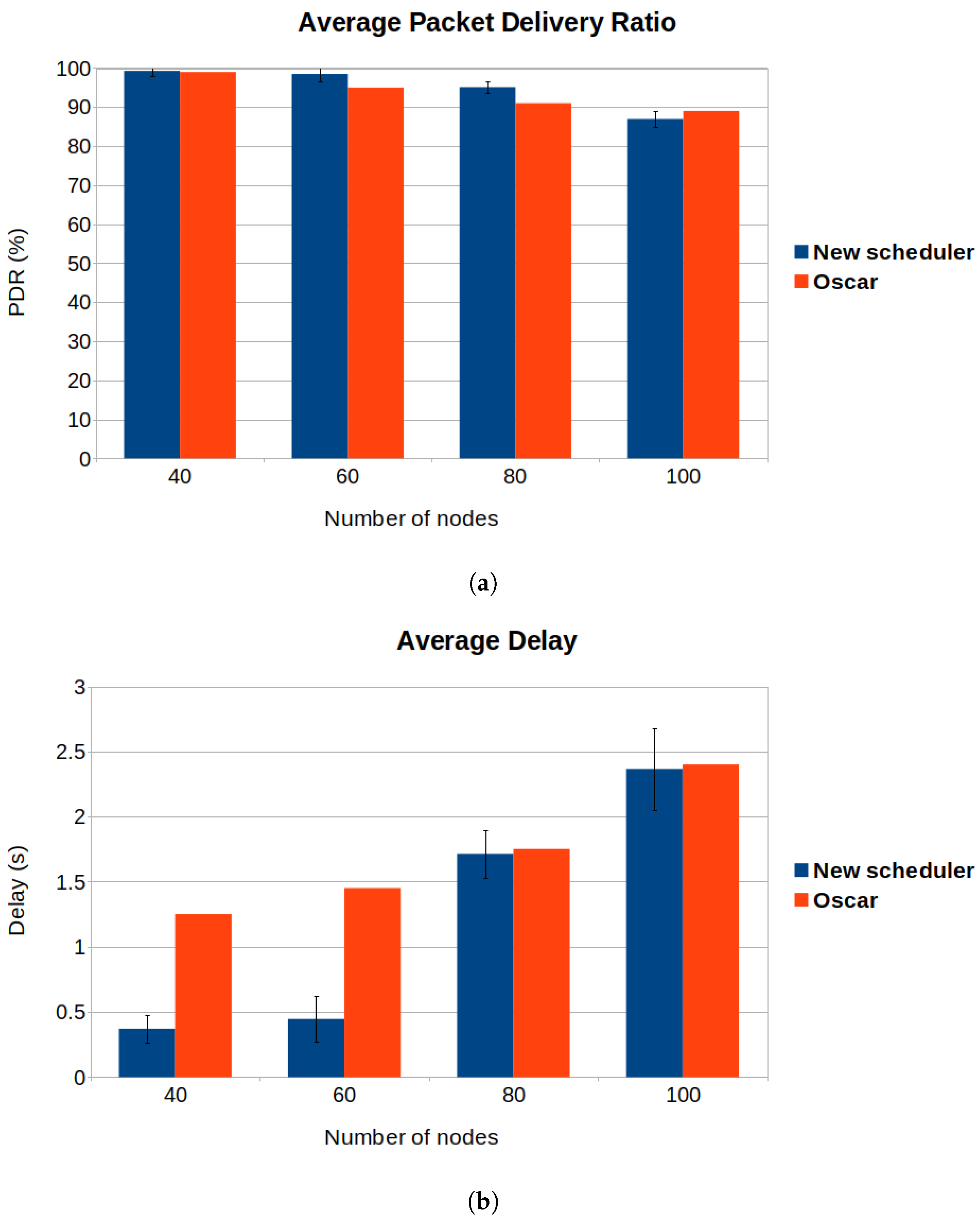 Sensors 22 06397 g016a 550