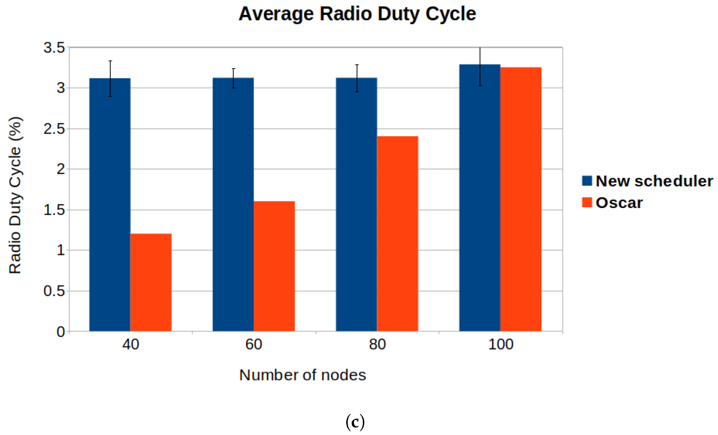Sensors 22 06397 g016b 550
