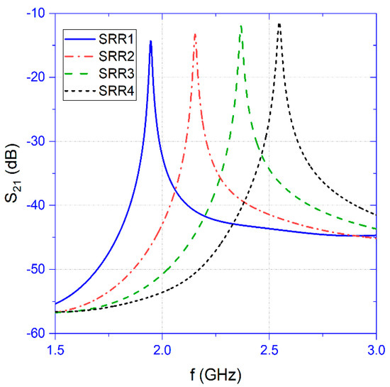 Sensors Free FullText Split Ring Resonator Network and Diffused