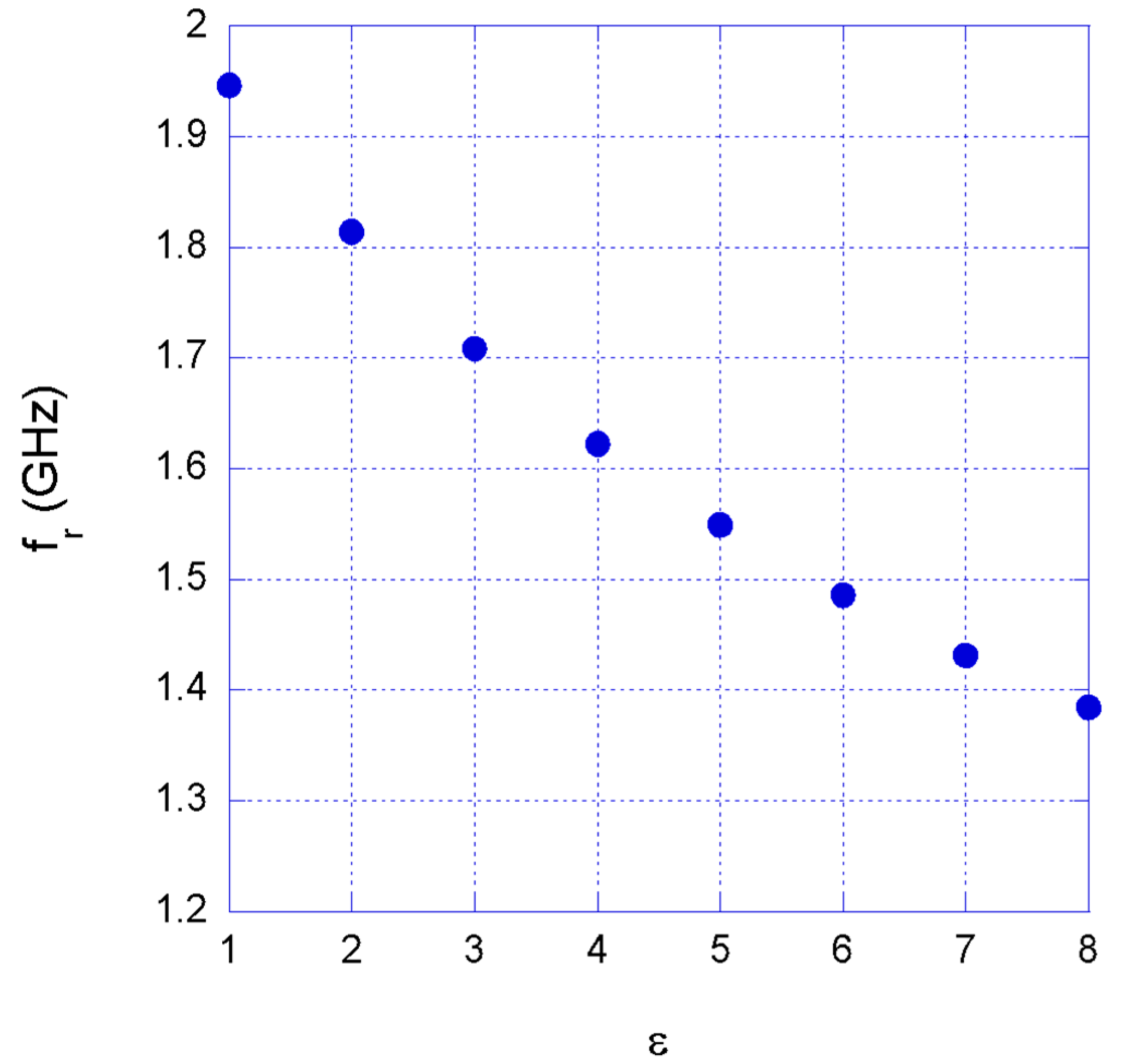 Sensors 22 06398 g003 550