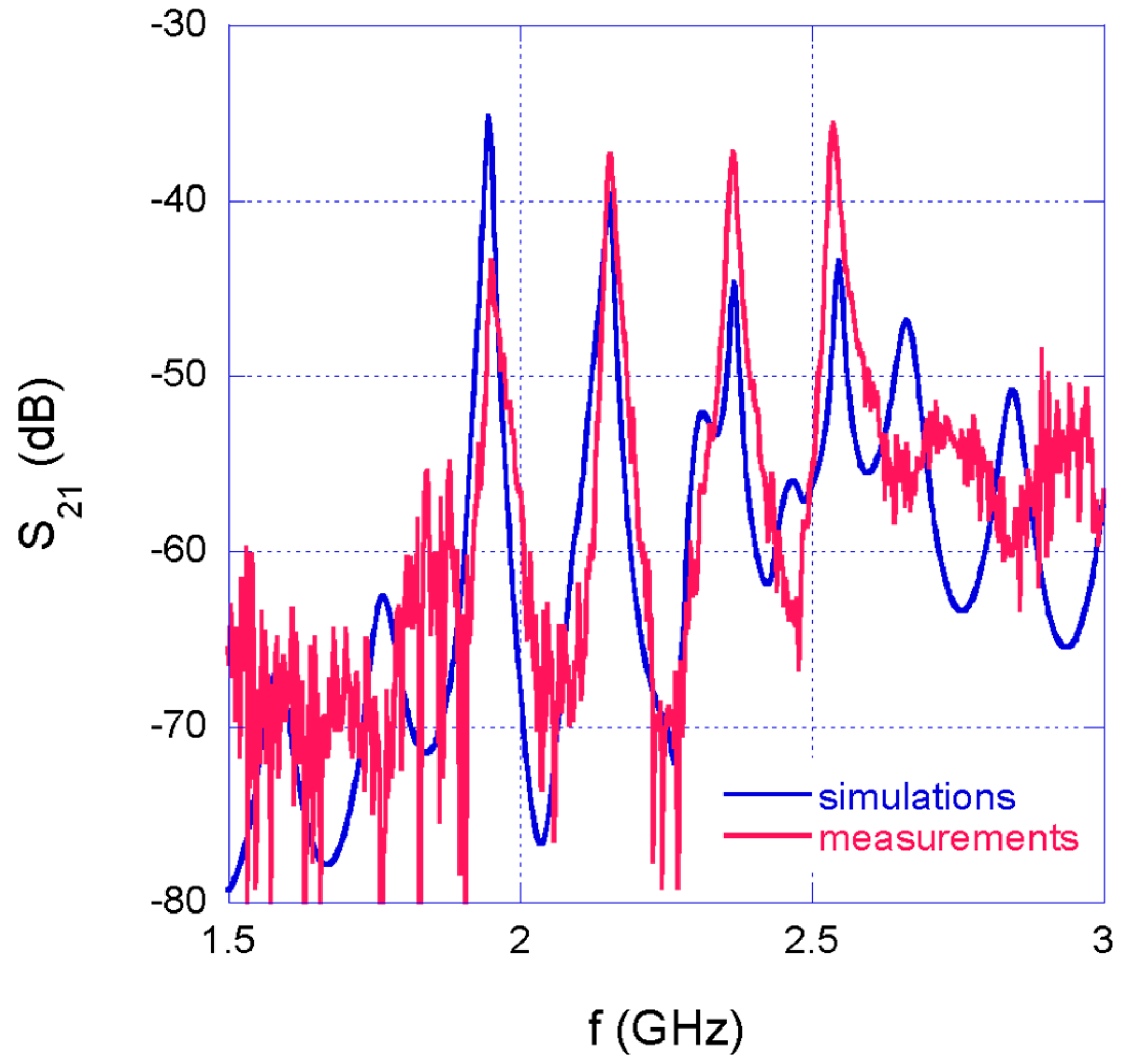 Sensors 22 06398 g008 550