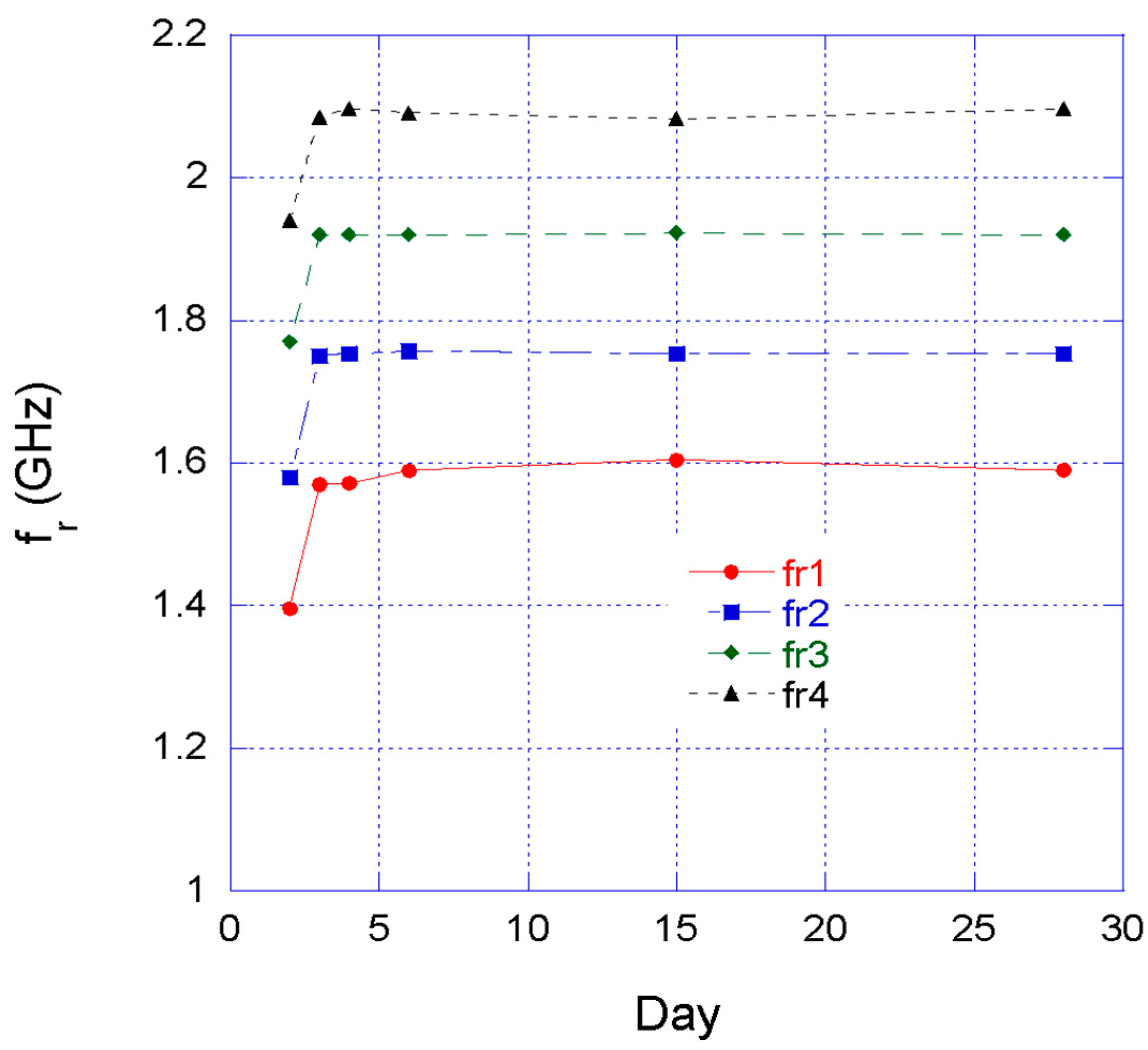 Sensors 22 06398 g009 550