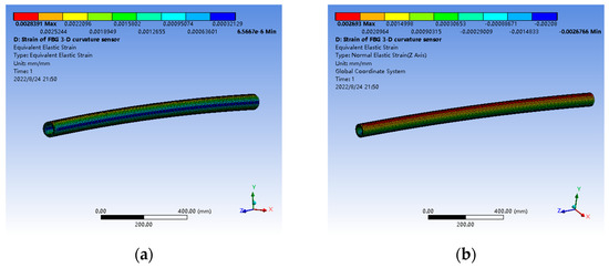 Research on Straightness Perception Compensation Model of