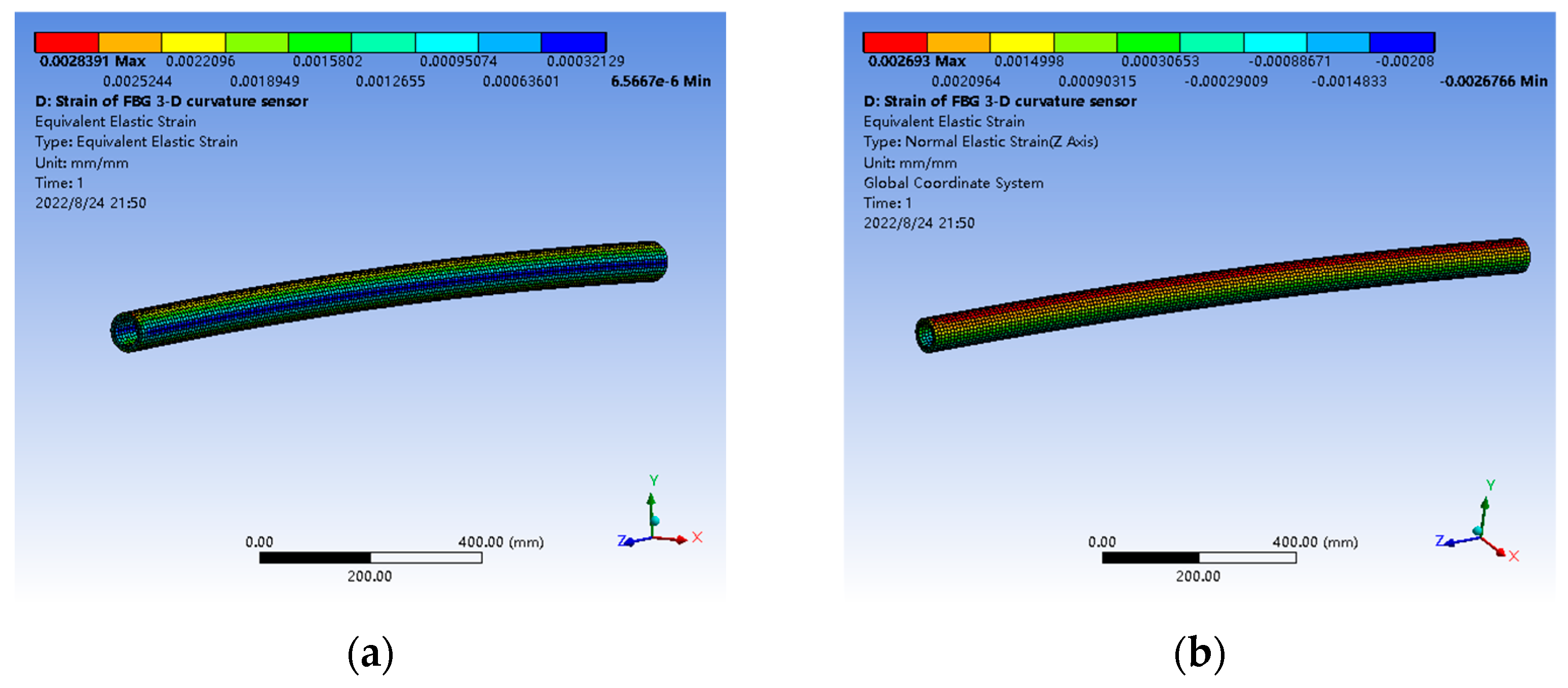 Sensors 22 06399 g005