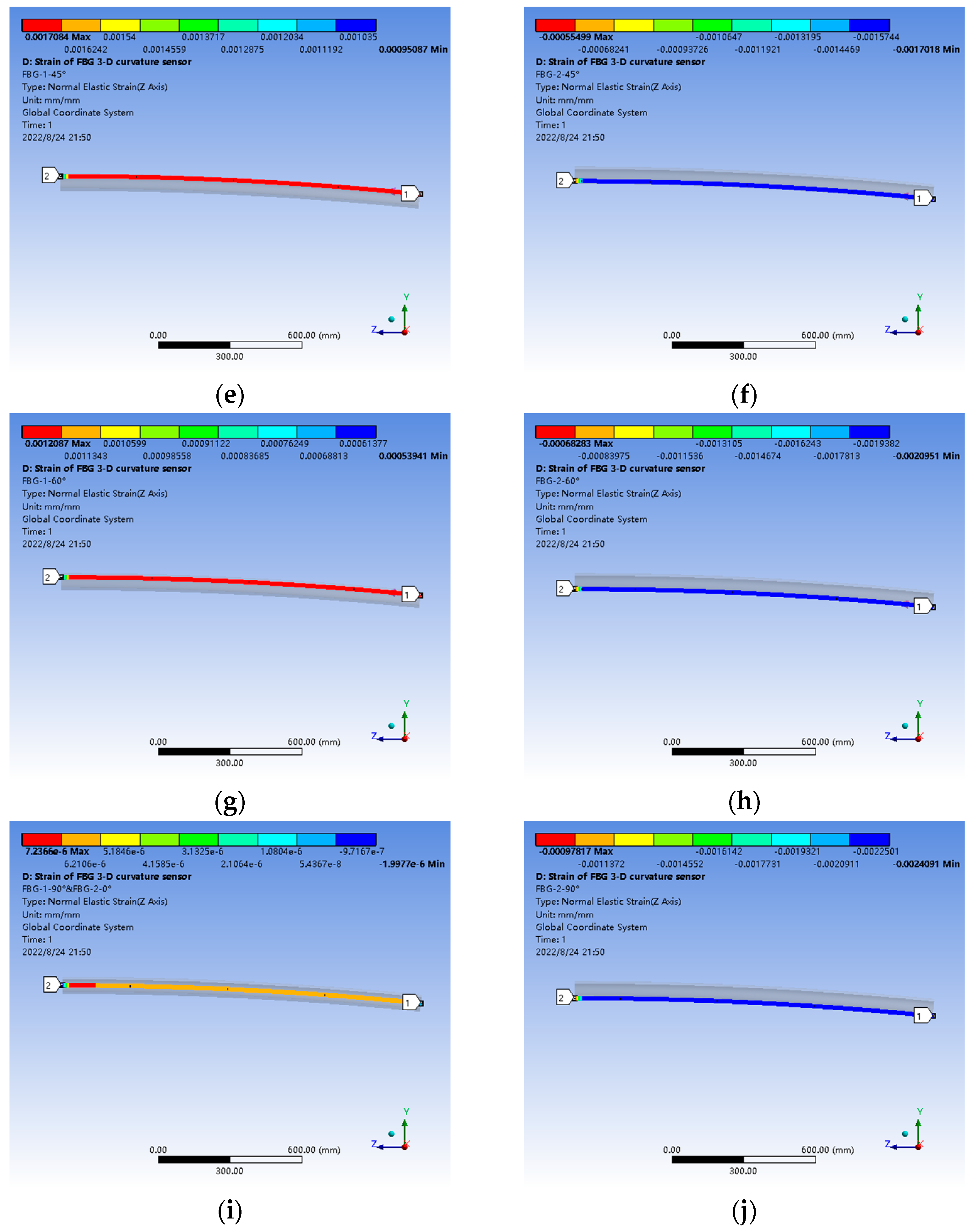 Sensors 22 06399 g006b