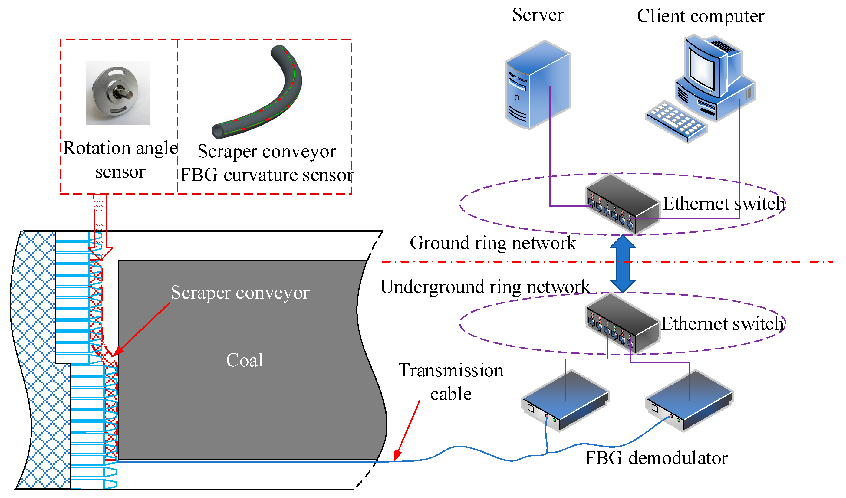 Sensors 22 06399 g010