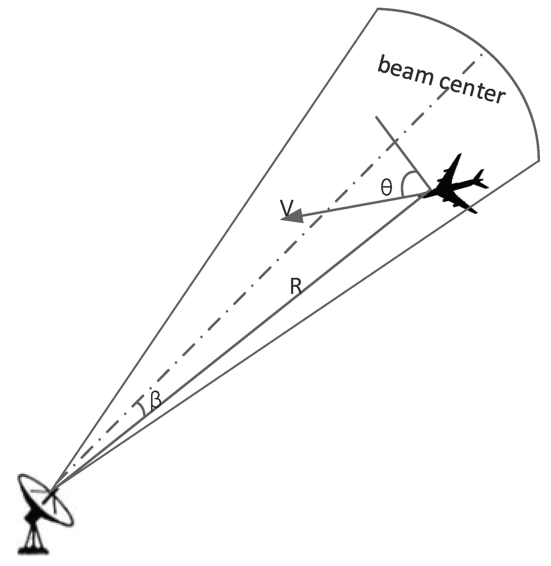 Sensors 22 06400 g002 550