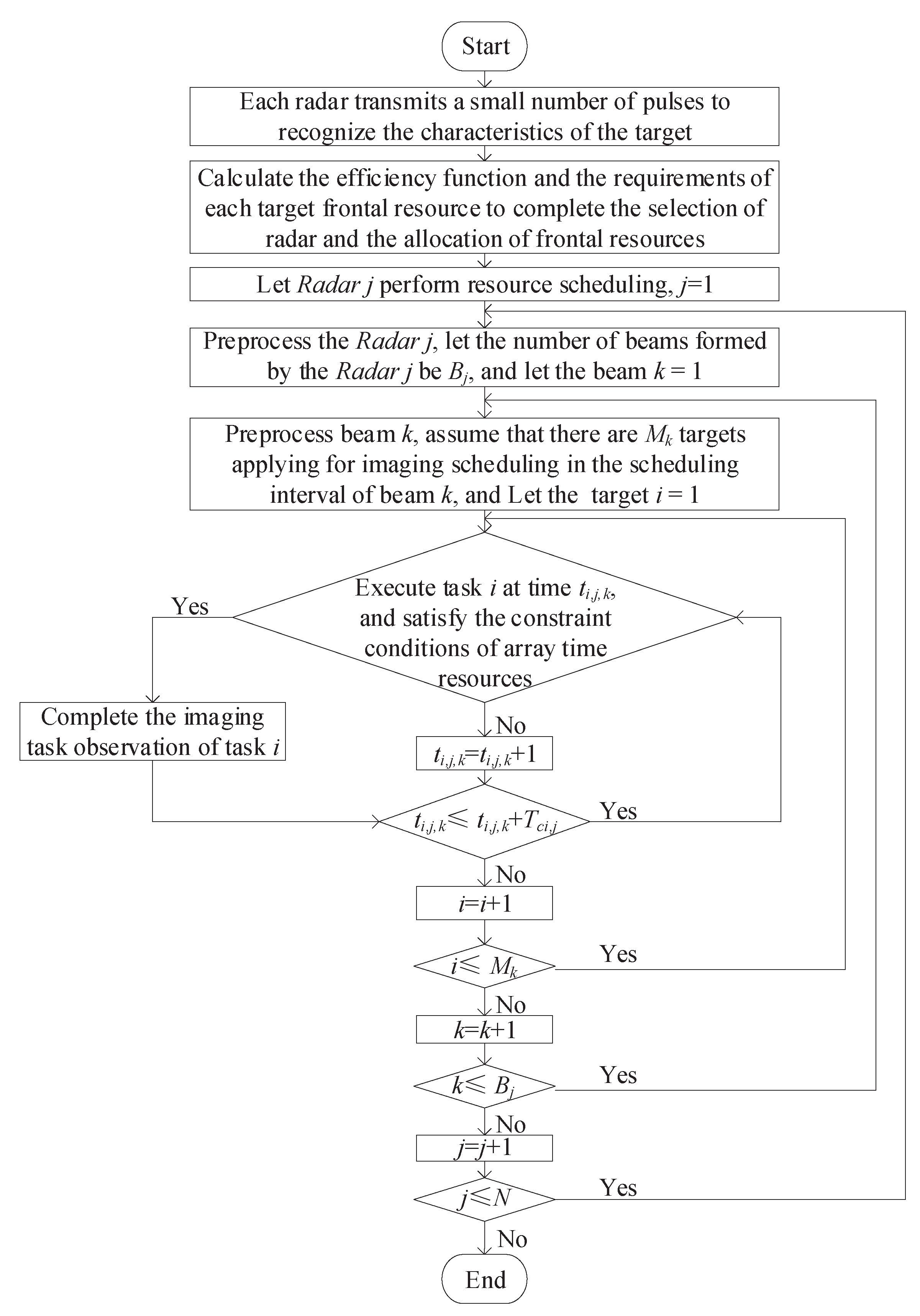 Sensors 22 06400 g003 550