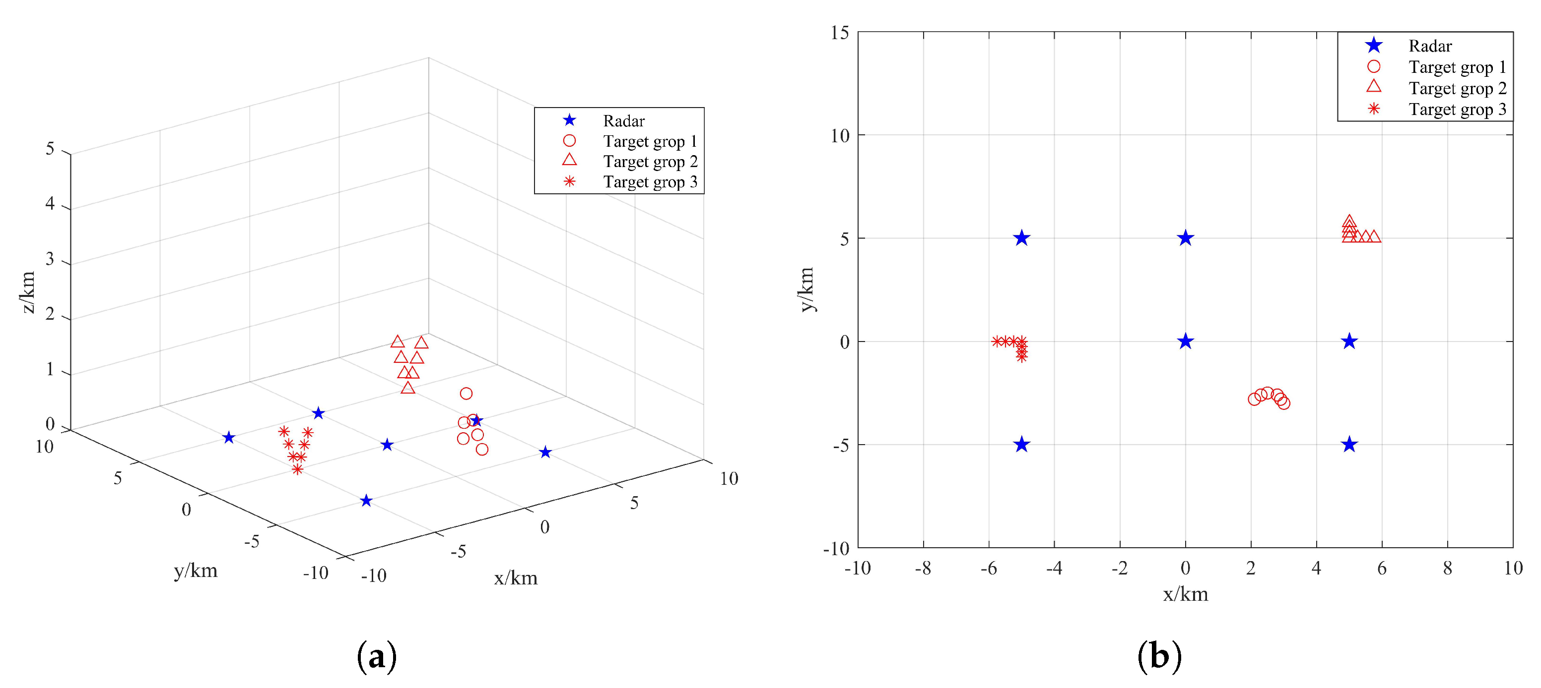 Sensors 22 06400 g005 550