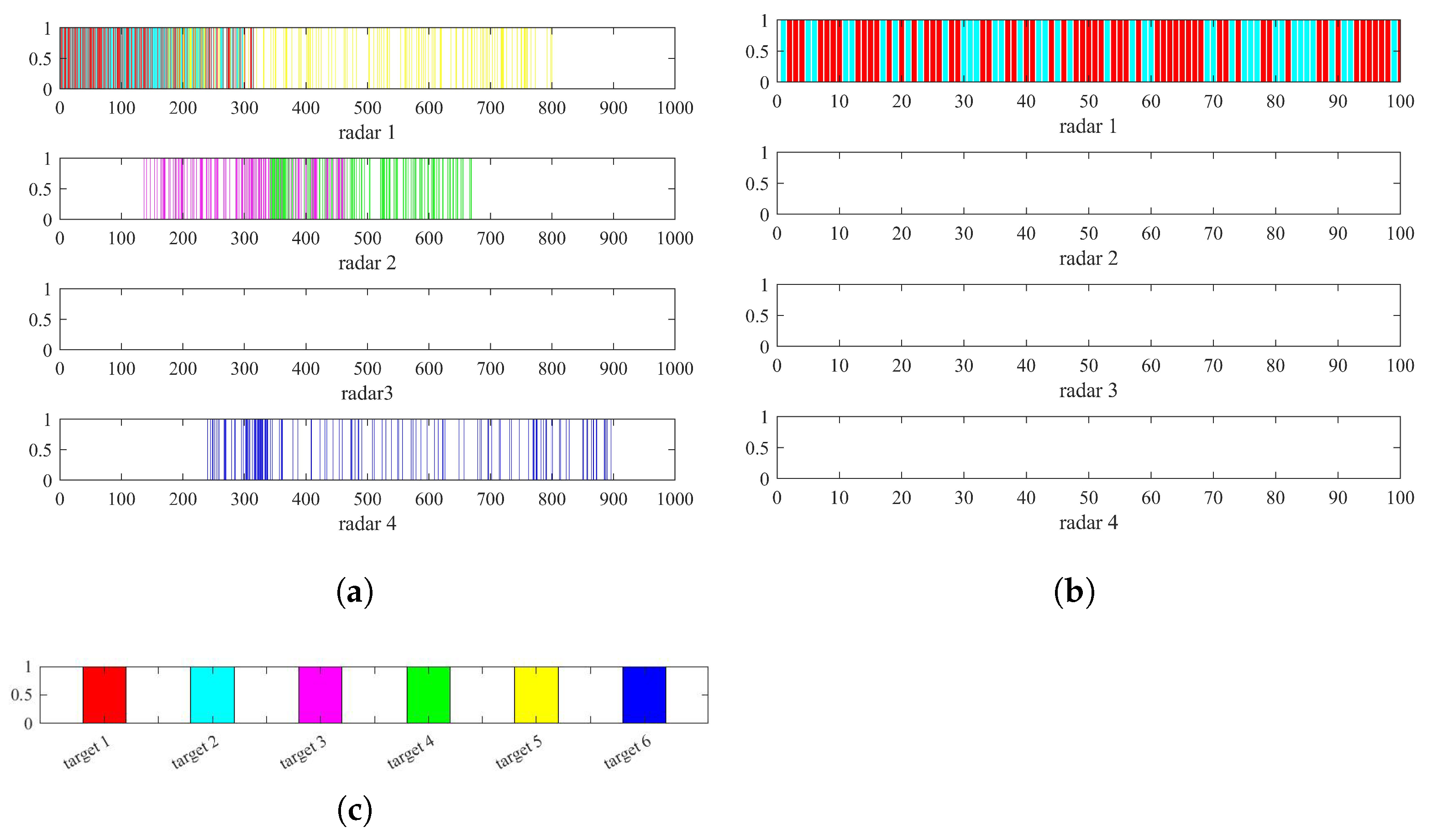 Sensors 22 06400 g006 550