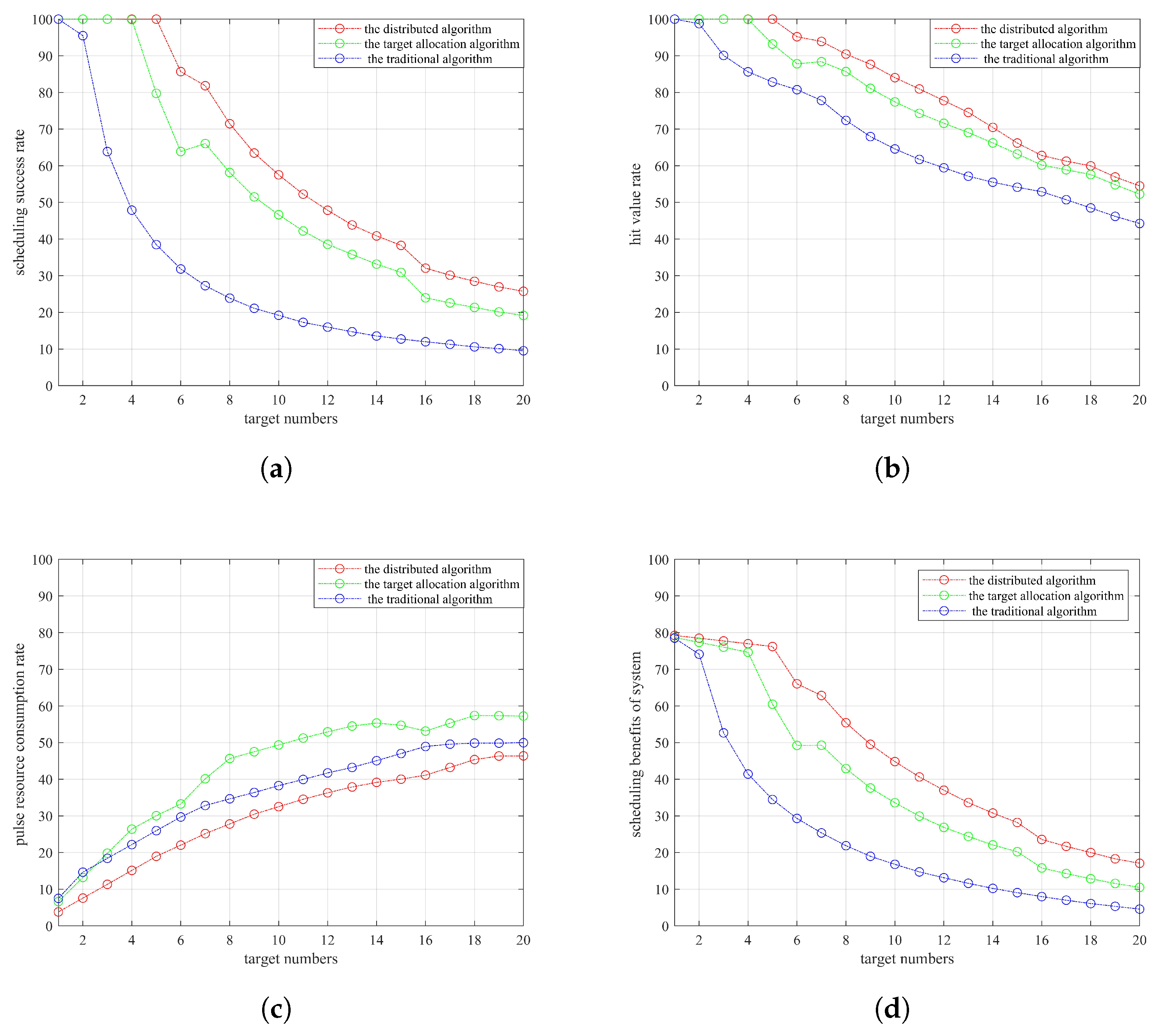 Sensors 22 06400 g008 550