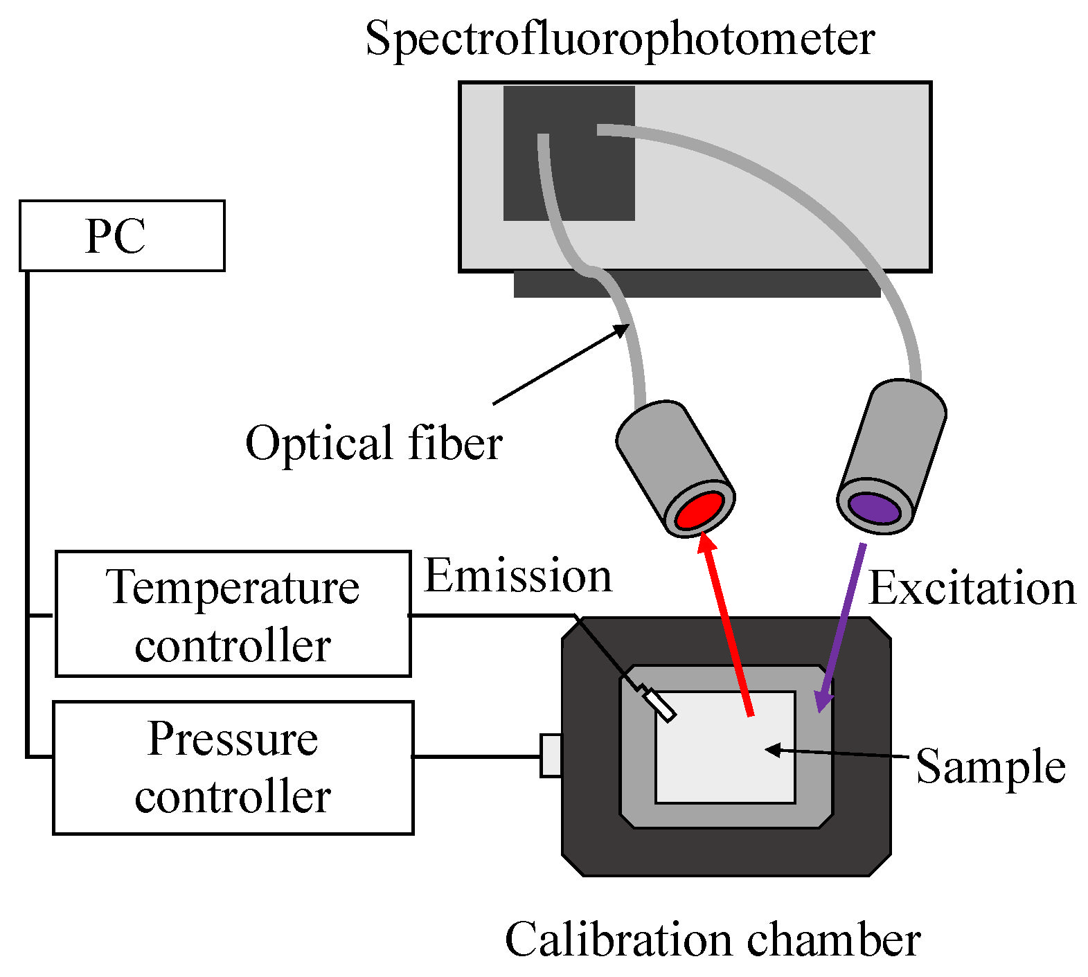 Sensors 22 06401 g001 Sensors 22 06401 g001