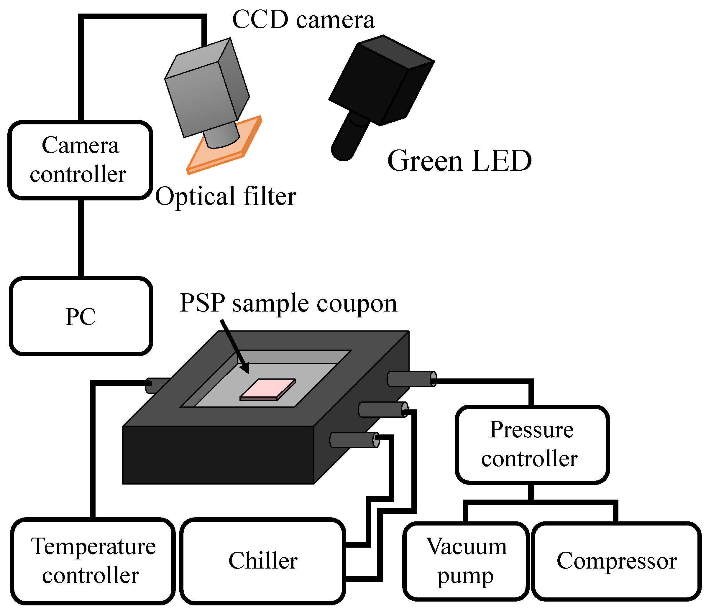 Sensors 22 06401 g002 Sensors 22 06401 g002