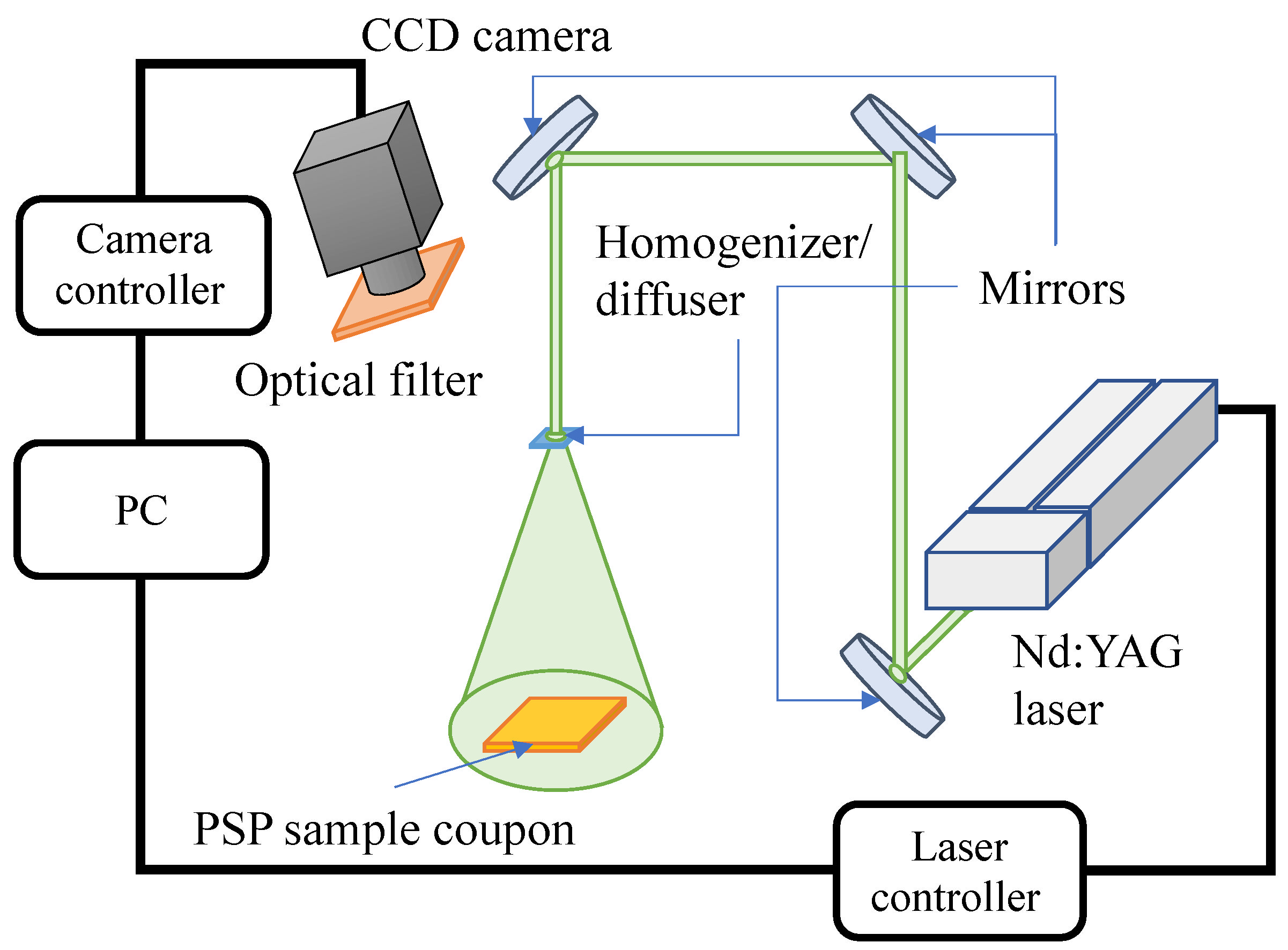 Sensors 22 06401 g003 Sensors 22 06401 g003