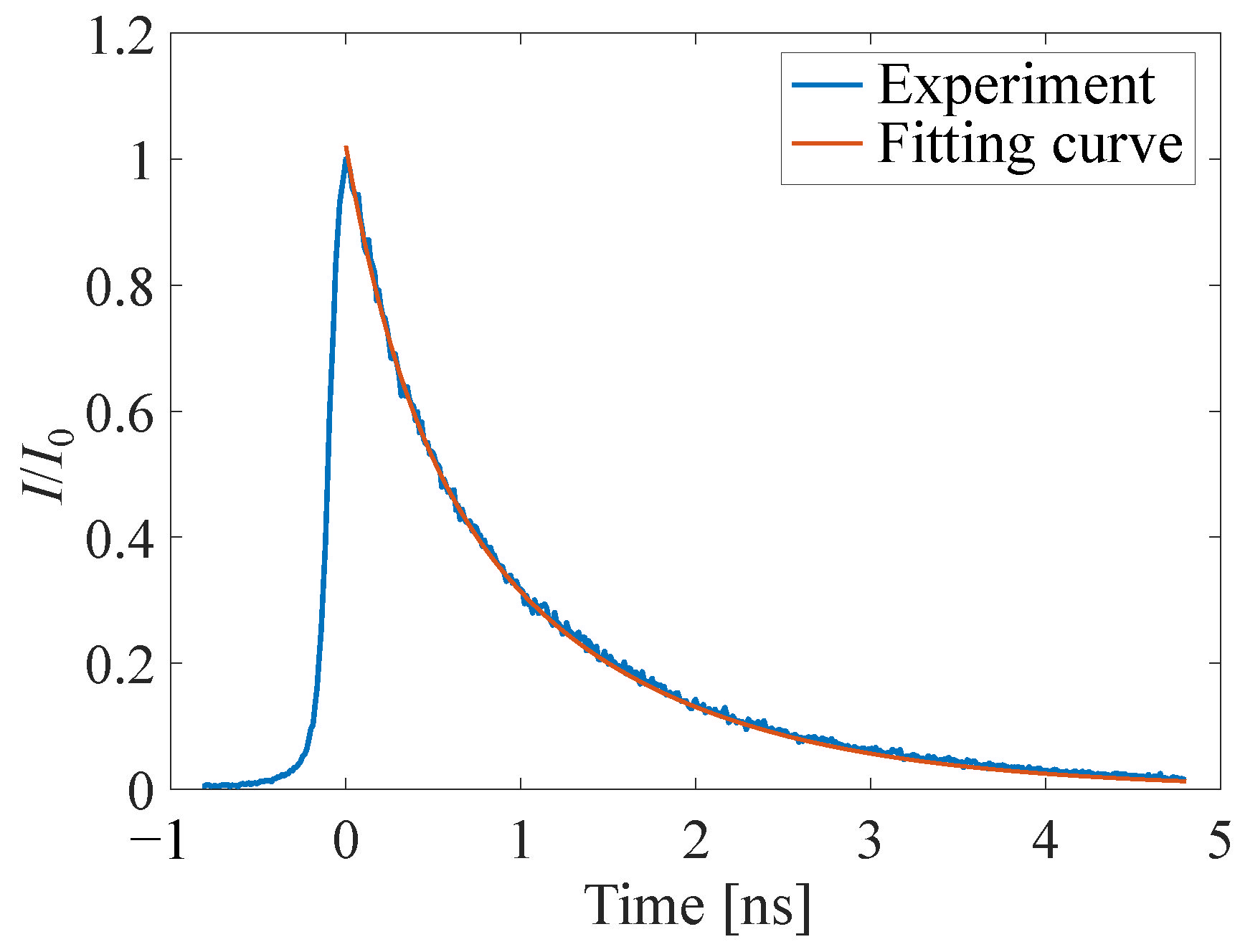 Sensors 22 06401 g008 Sensors 22 06401 g008